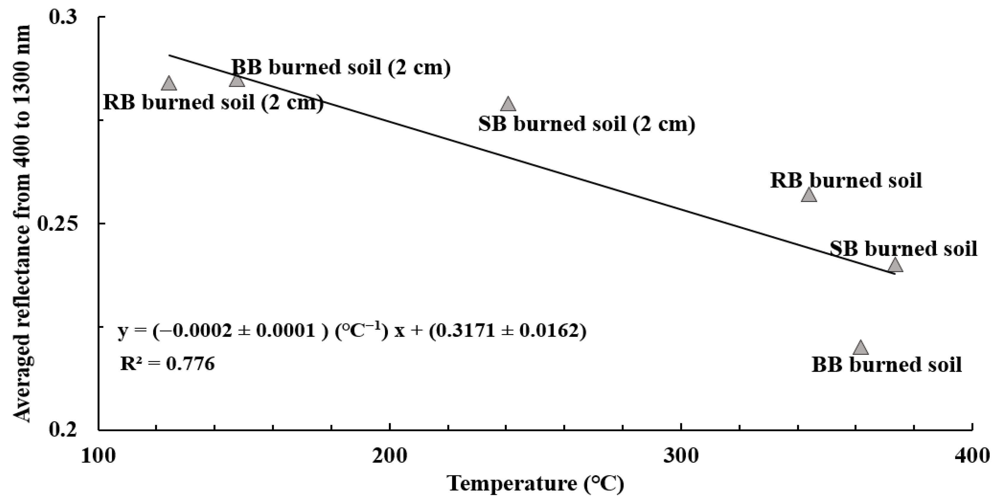 Soilsystems 09 00111 g012 Soilsystems 09 00111 g012