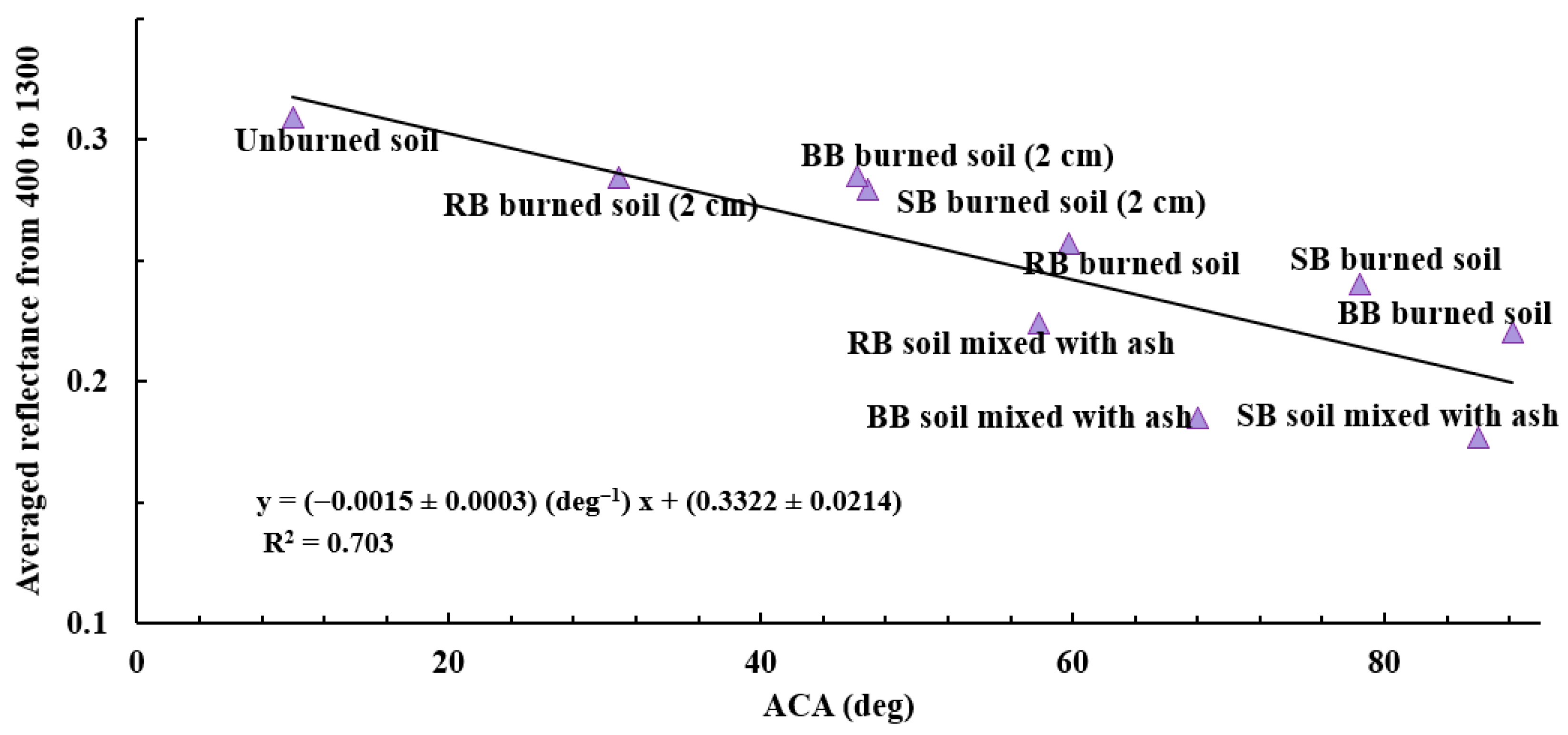 Soilsystems 09 00111 g013 Soilsystems 09 00111 g013