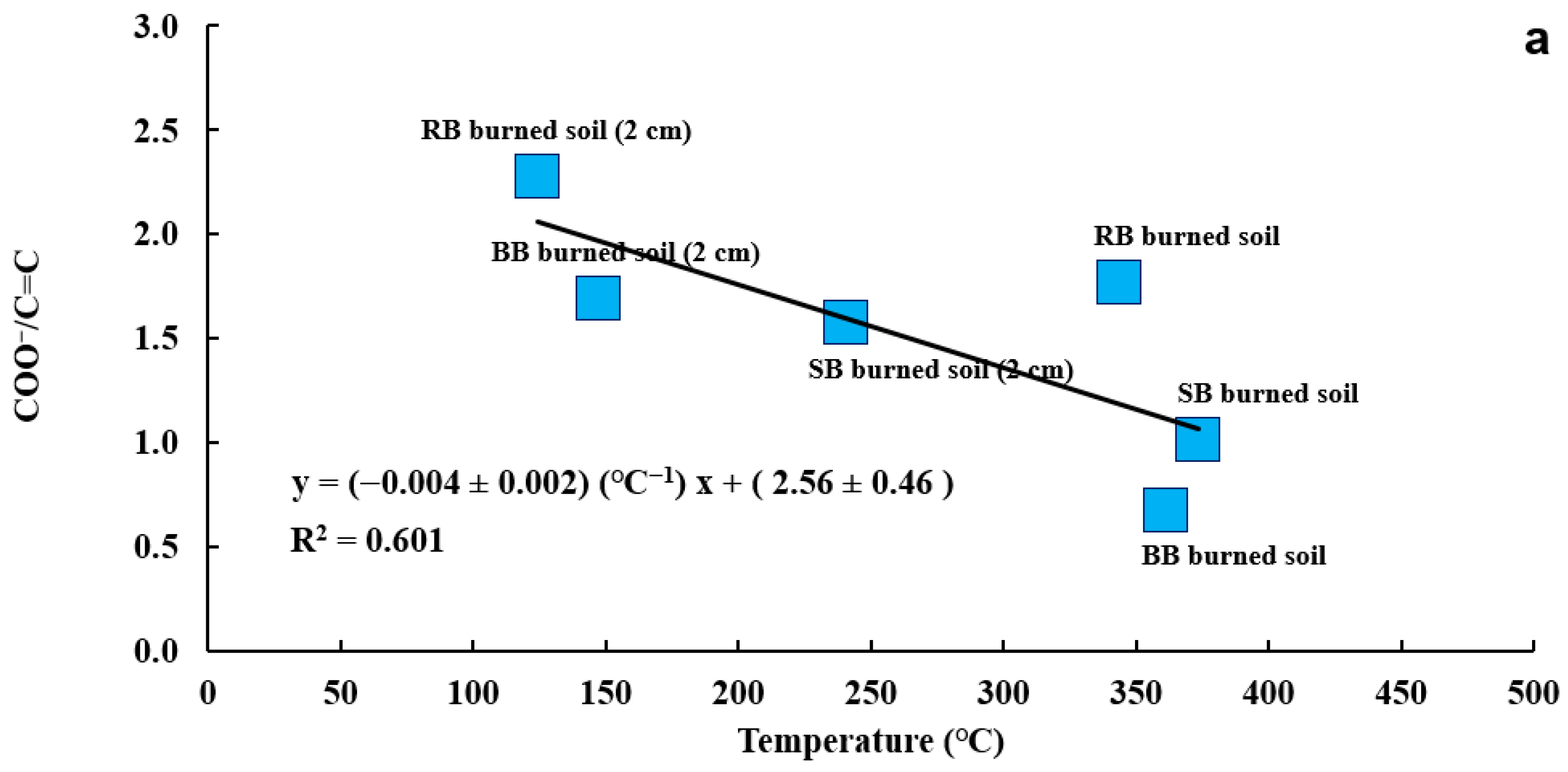 Soilsystems 09 00111 g016a Soilsystems 09 00111 g016a
