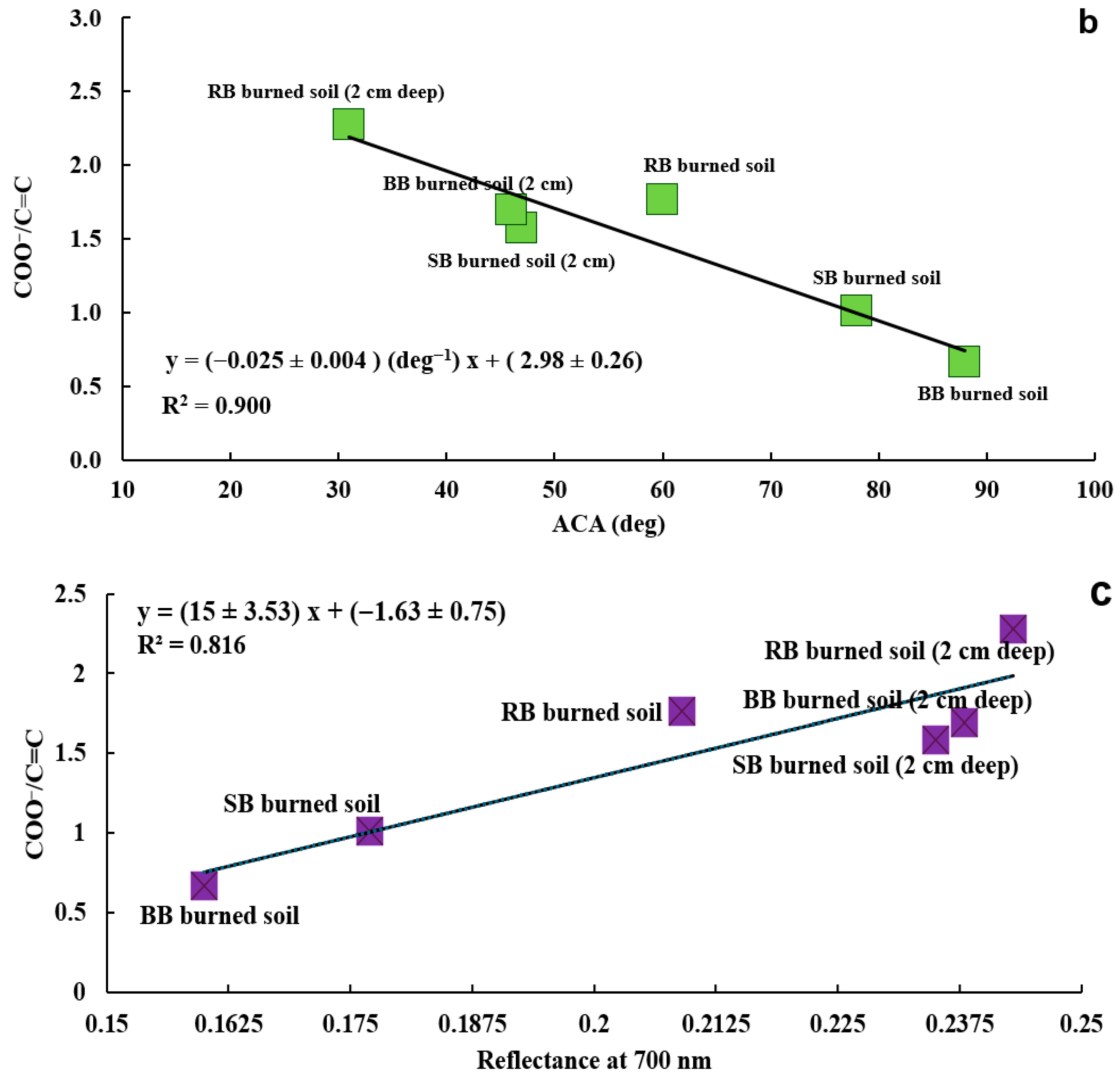 Soilsystems 09 00111 g016b Soilsystems 09 00111 g016b