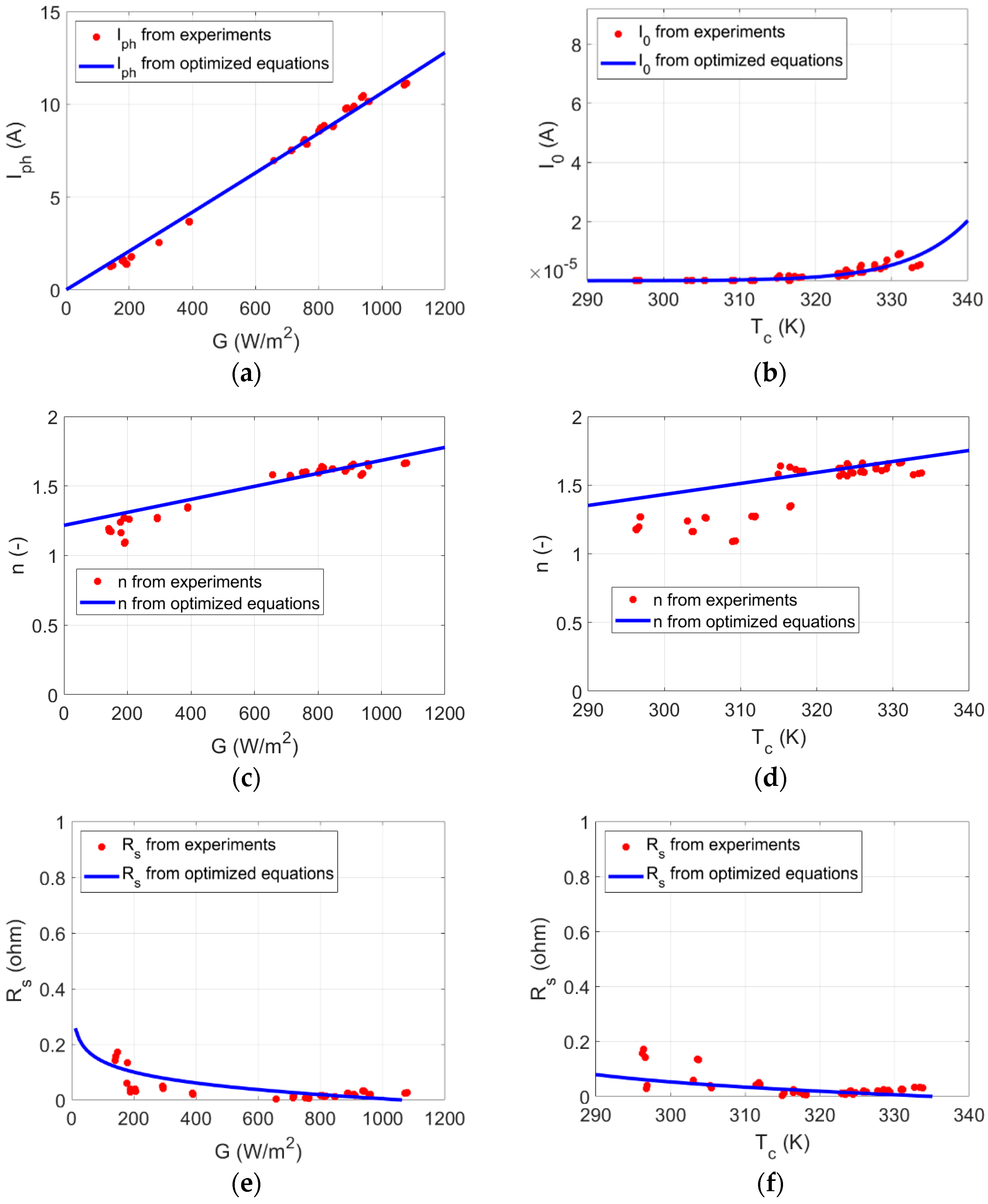 Solar 02 00018 g007a