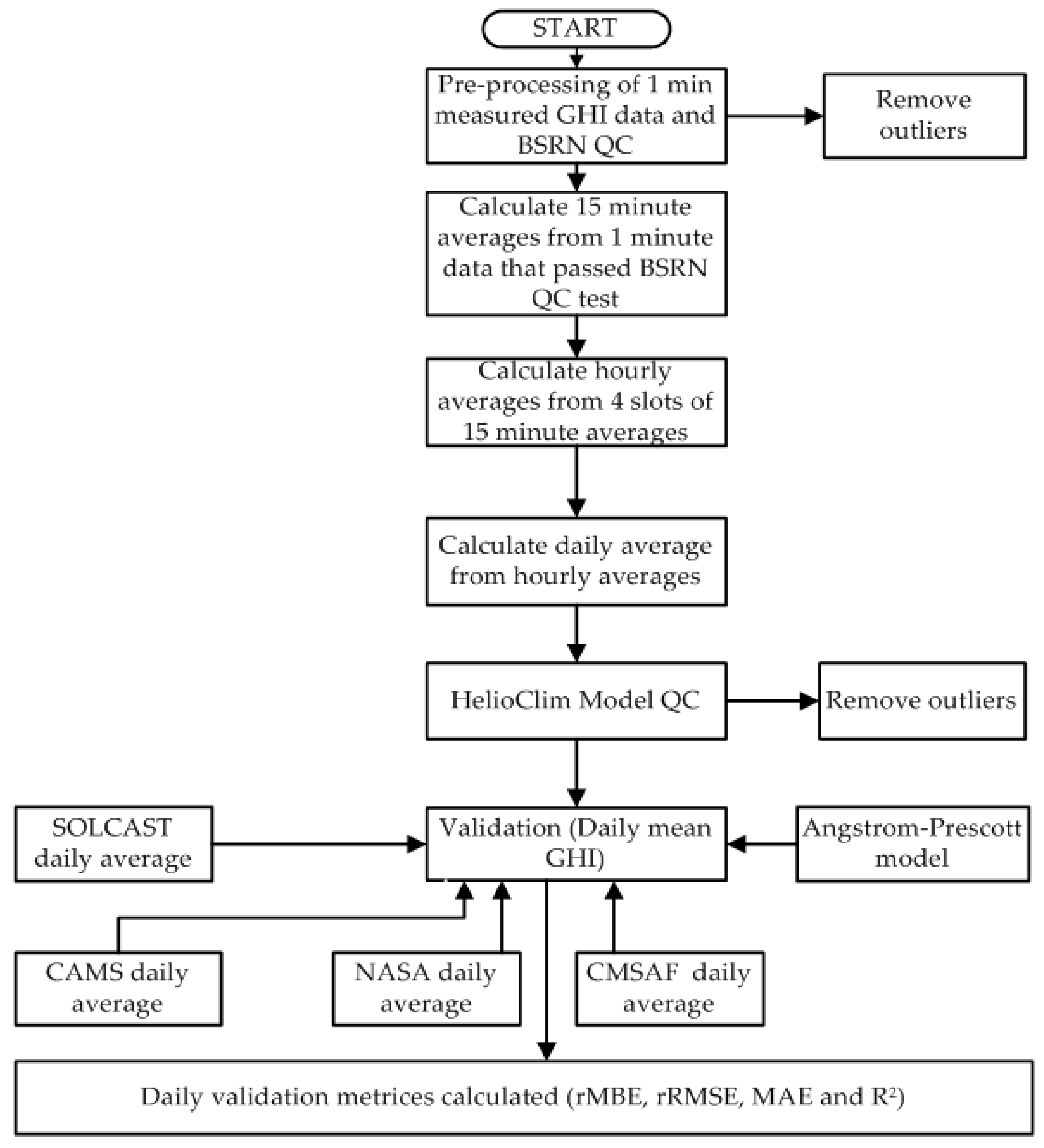 Solar 02 00021 g002 Solar 02 00021 g002