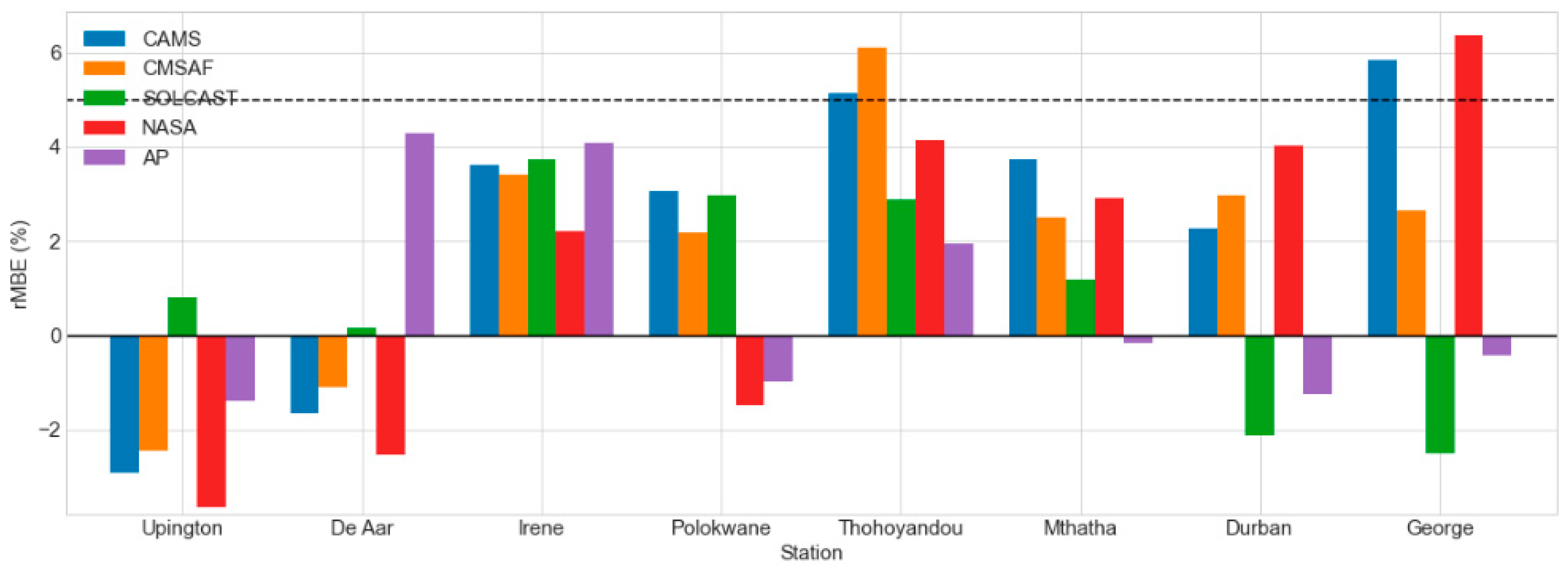 Solar 02 00021 g003 Solar 02 00021 g003