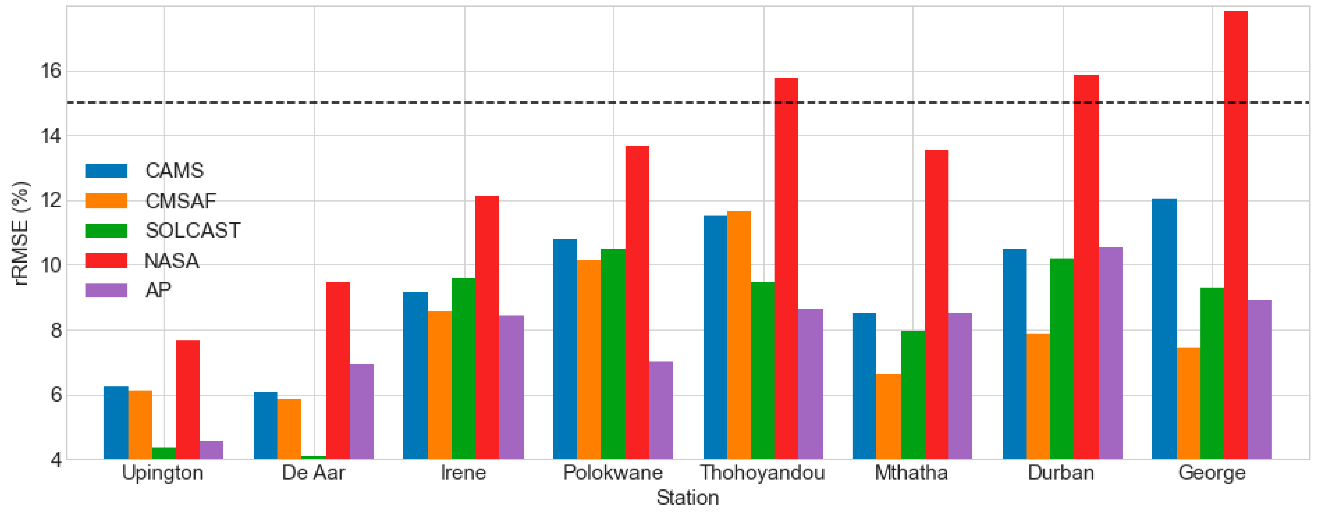 Solar 02 00021 g004 Solar 02 00021 g004