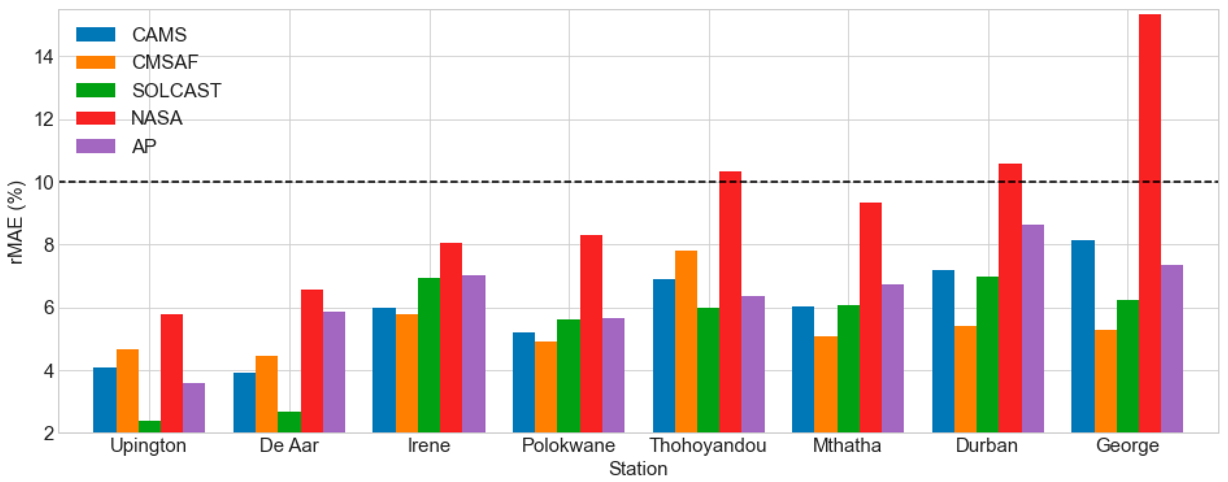 Solar 02 00021 g005 Solar 02 00021 g005