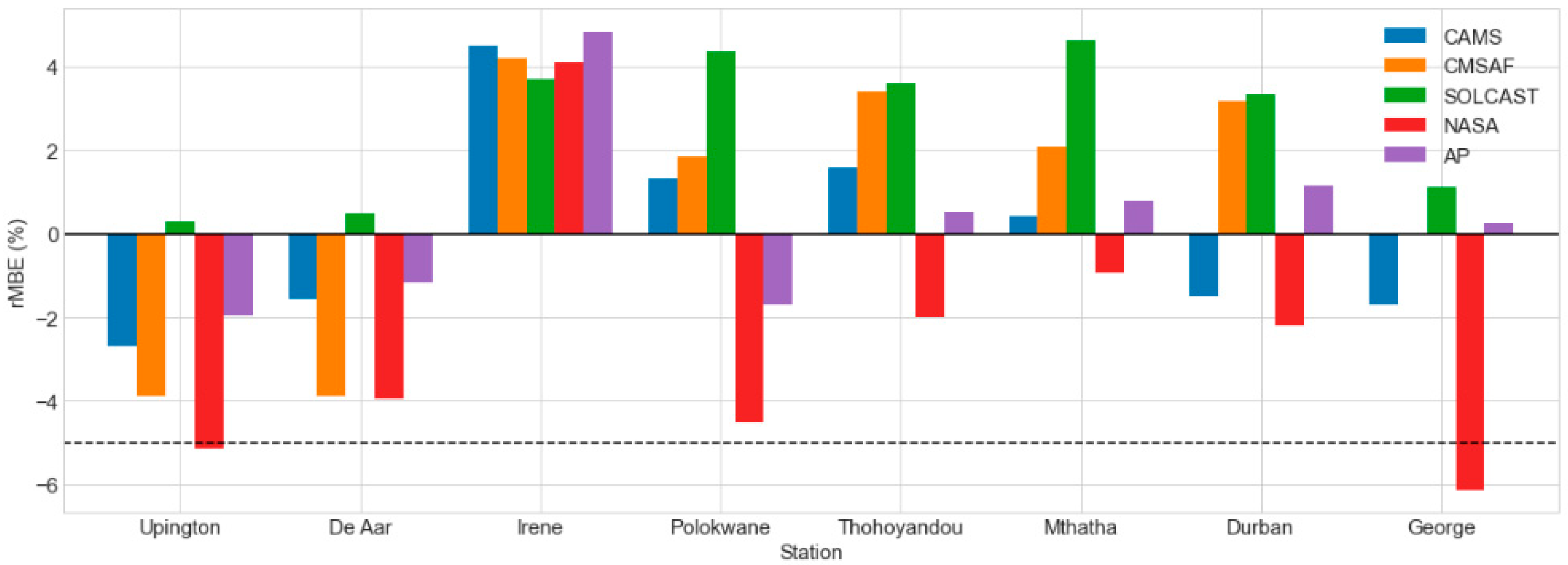 Solar 02 00021 g006 Solar 02 00021 g006