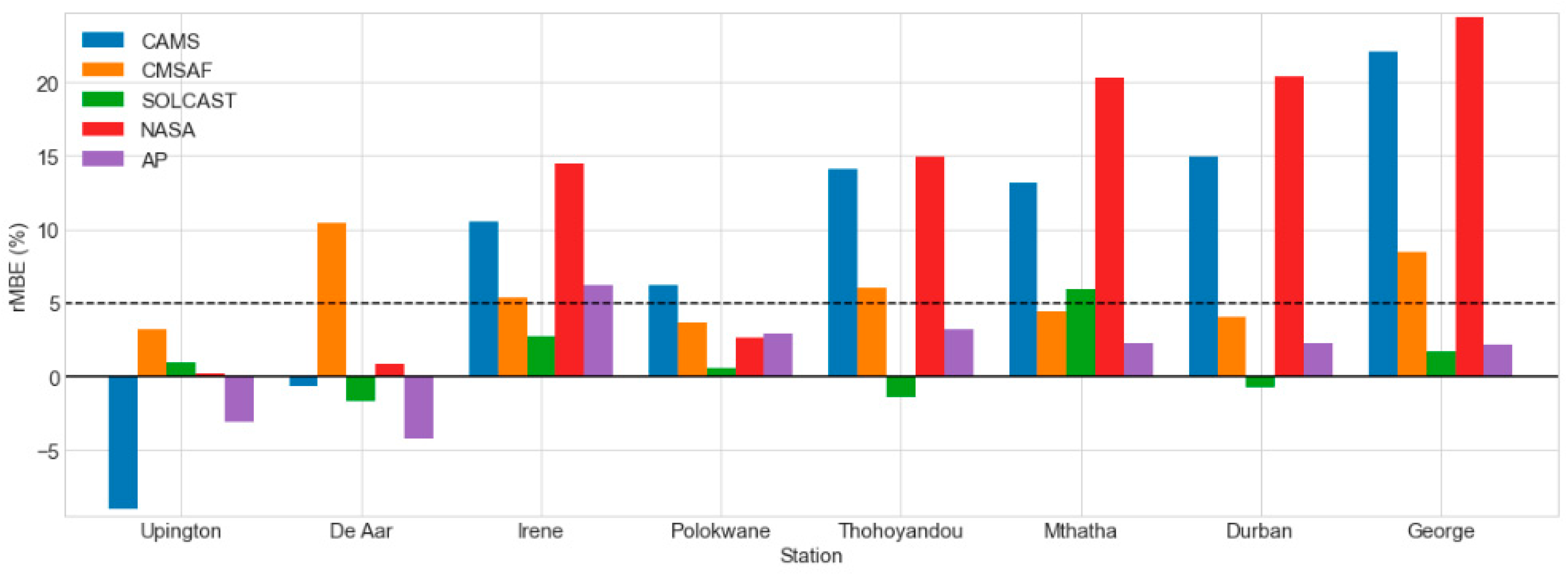 Solar 02 00021 g009 Solar 02 00021 g009