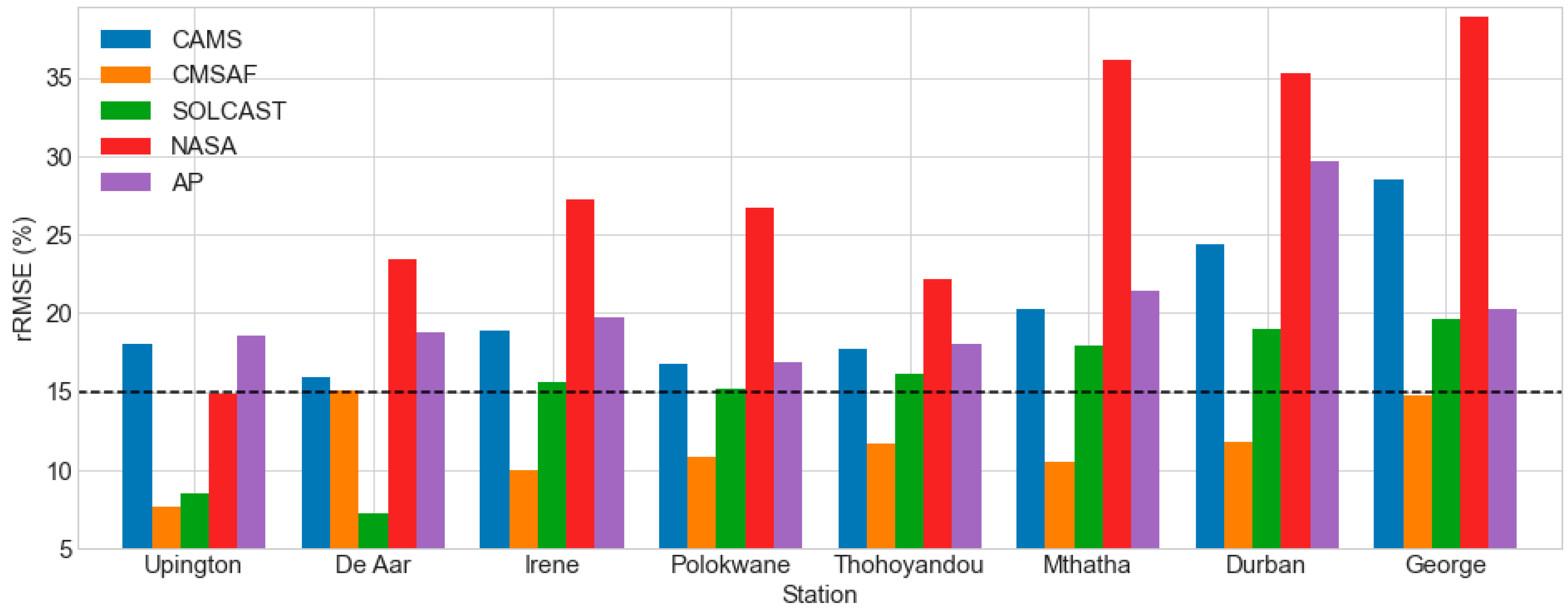 Solar 02 00021 g010 Solar 02 00021 g010