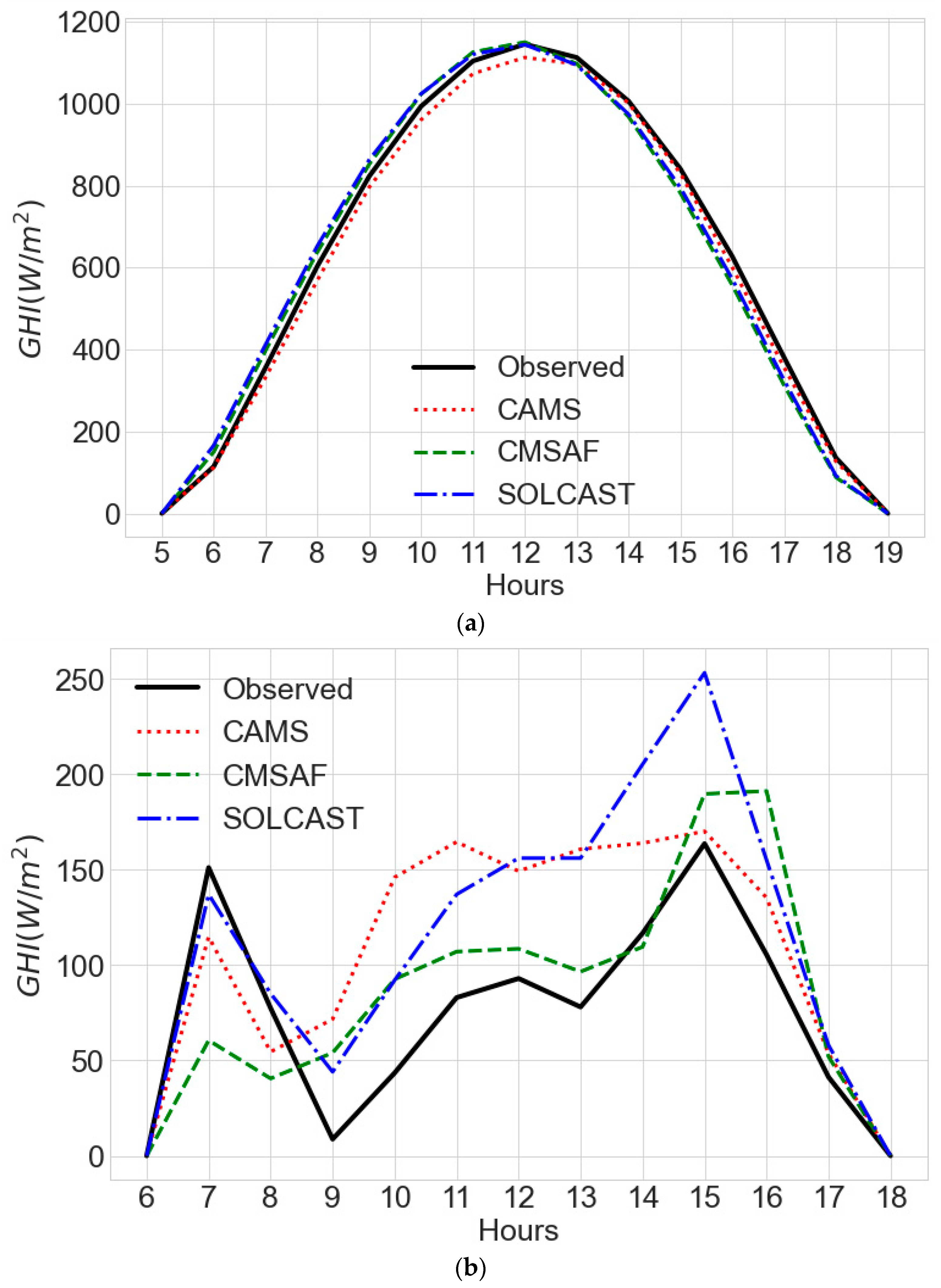 Solar 02 00021 g012 Solar 02 00021 g012