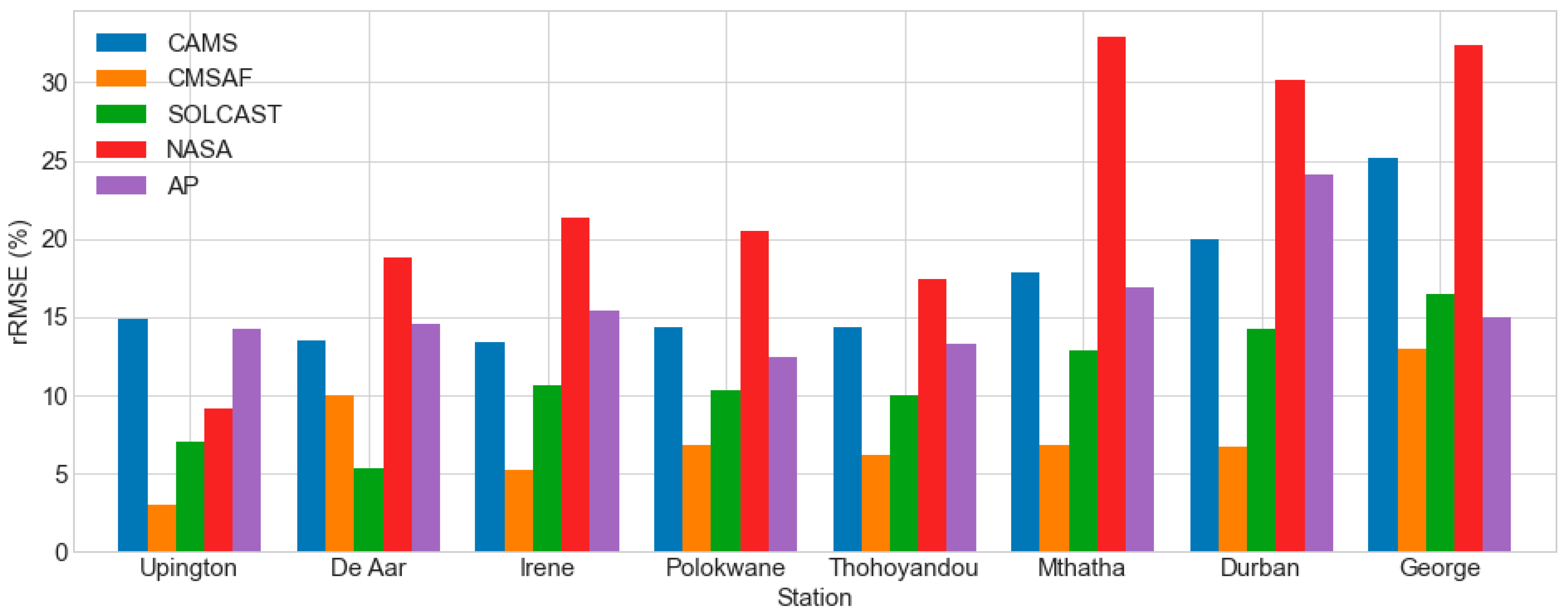 Solar 02 00021 g013 Solar 02 00021 g013