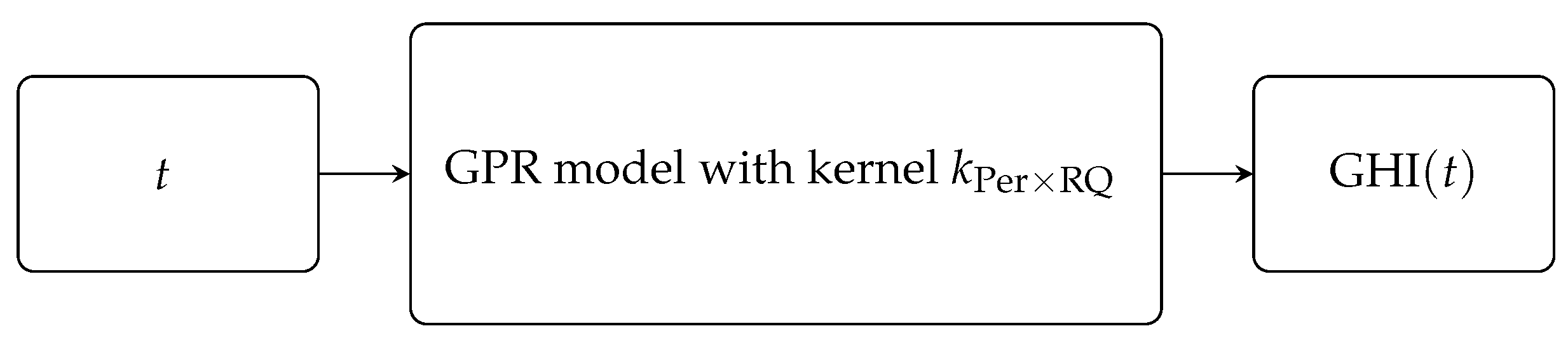 Solar 02 00027 g002 Solar 02 00027 g002