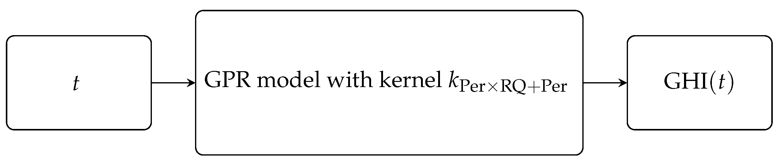 Solar 02 00027 g004 Solar 02 00027 g004