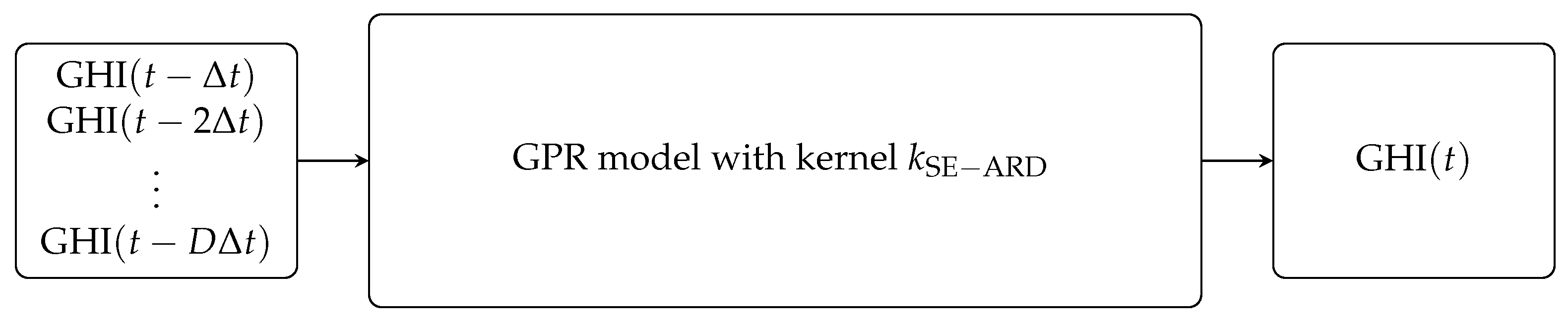 Solar 02 00027 g005 Solar 02 00027 g005