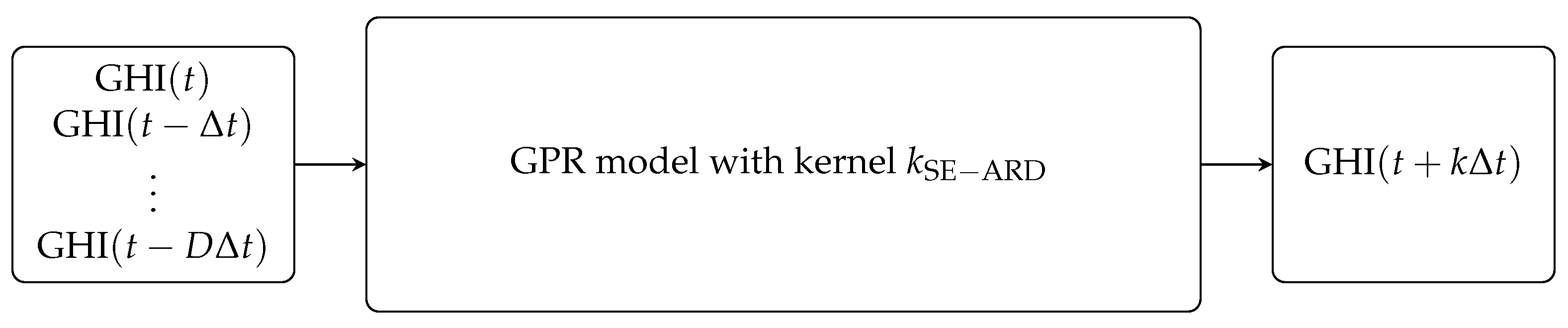 Solar 02 00027 g006 Solar 02 00027 g006