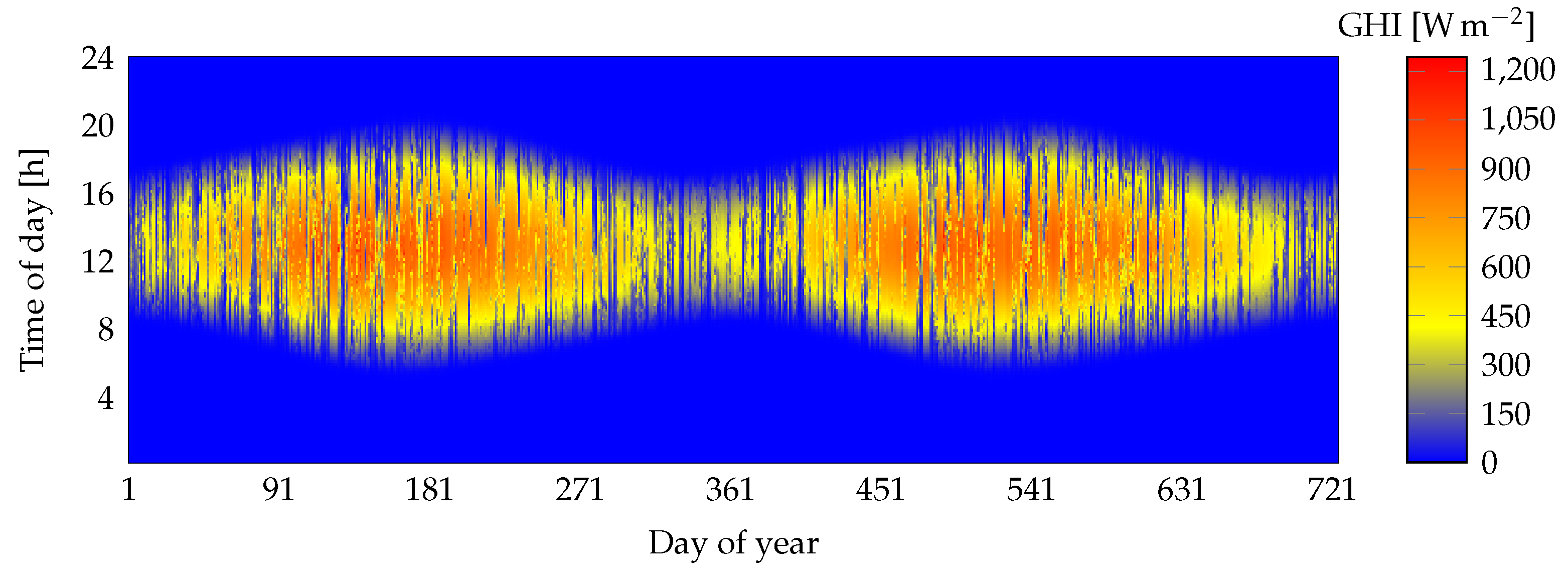 Solar 02 00027 g007 Solar 02 00027 g007