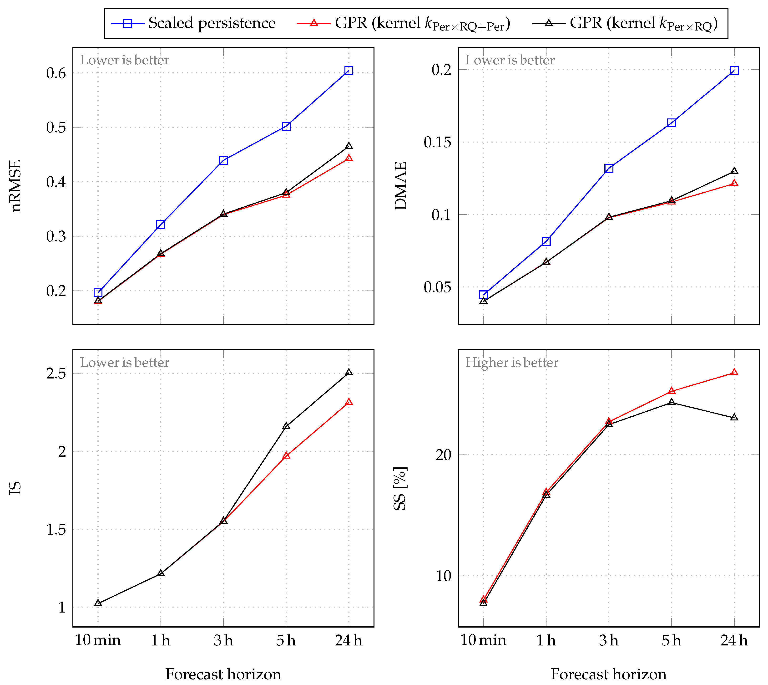 Solar 02 00027 g010 Solar 02 00027 g010