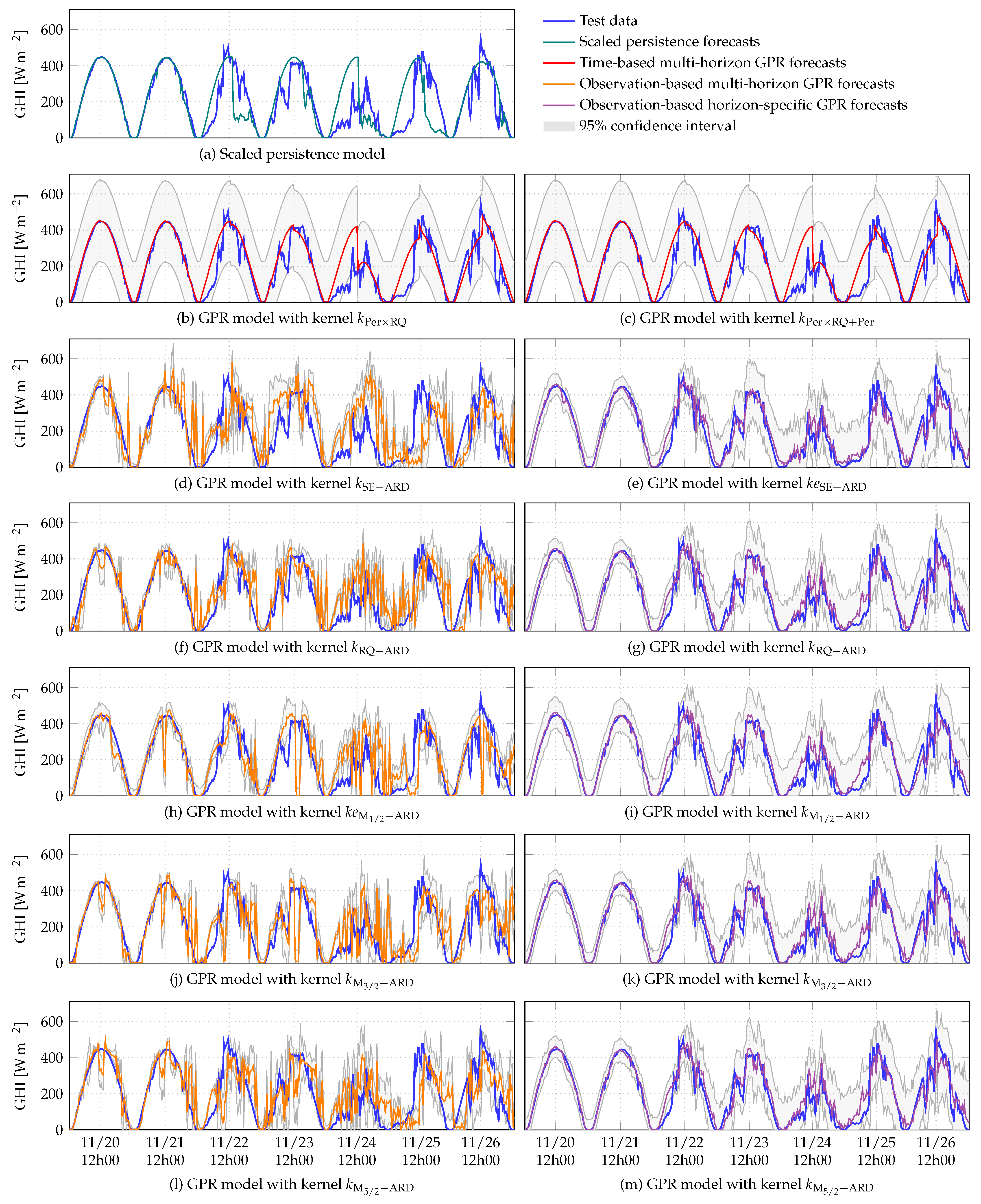 Solar 02 00027 g014 Solar 02 00027 g014