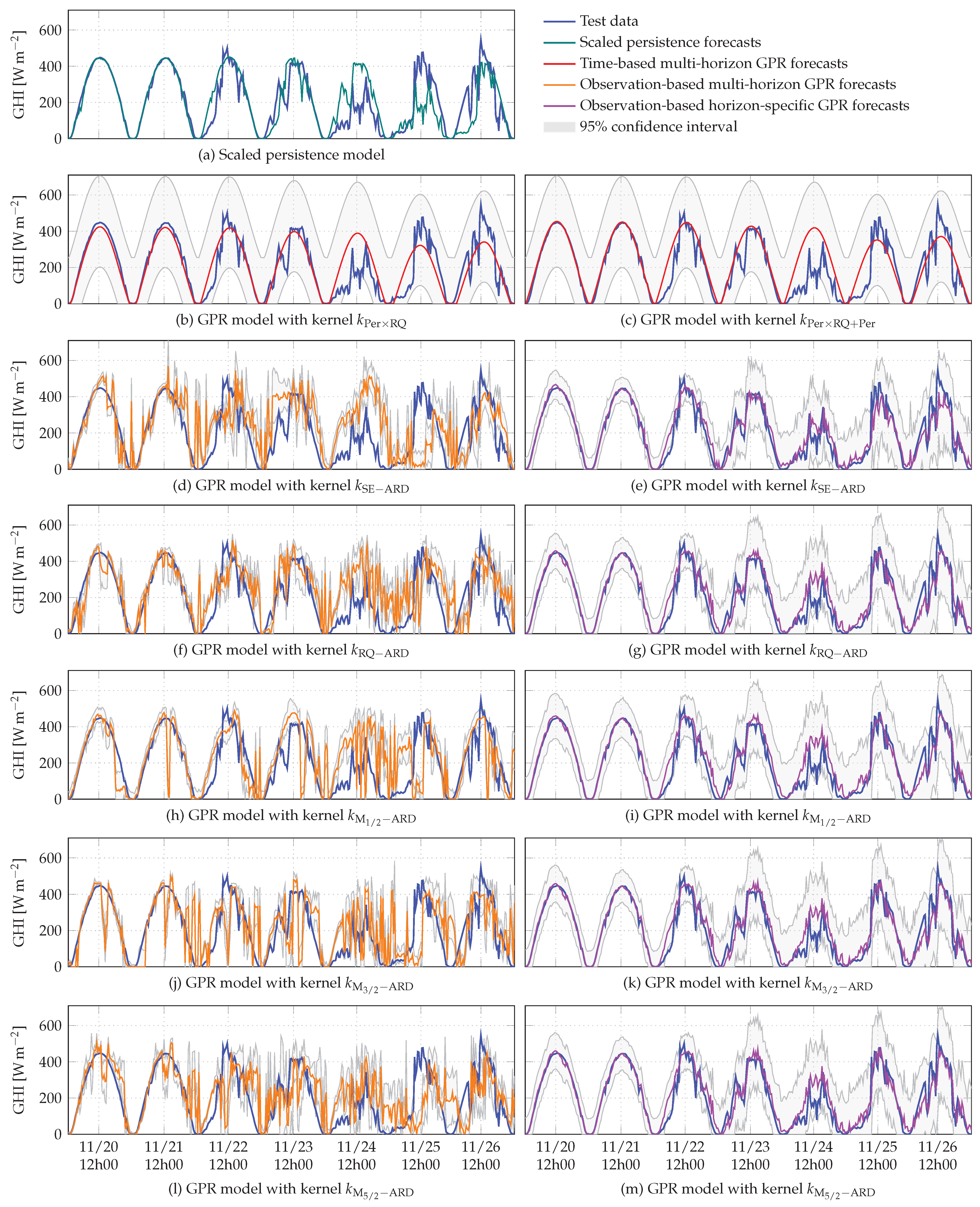 Solar 02 00027 g015 Solar 02 00027 g015