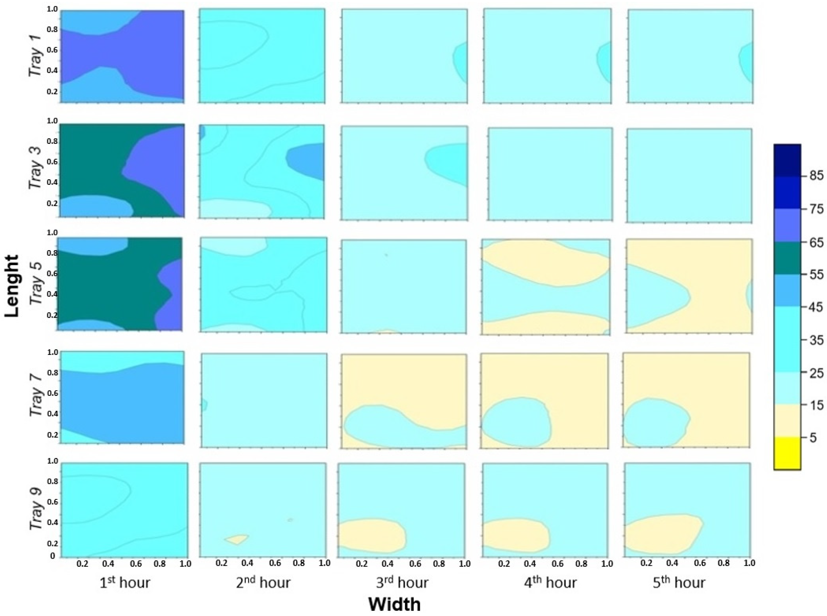 Solar 02 00029 g005 Solar 02 00029 g005