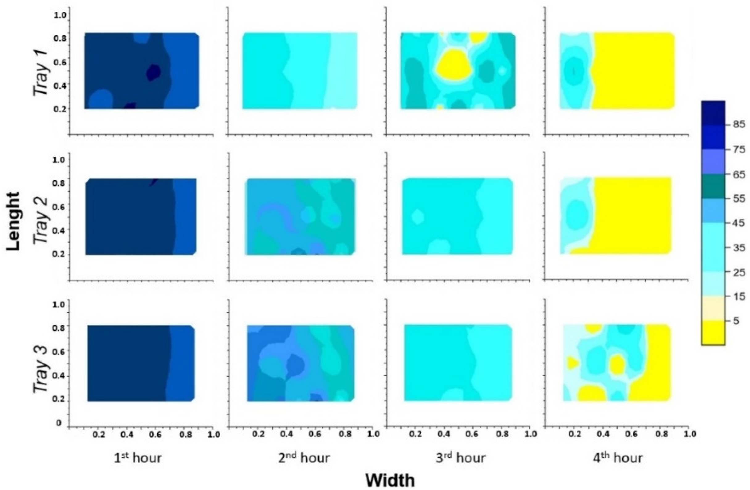 Solar 02 00029 g006 Solar 02 00029 g006