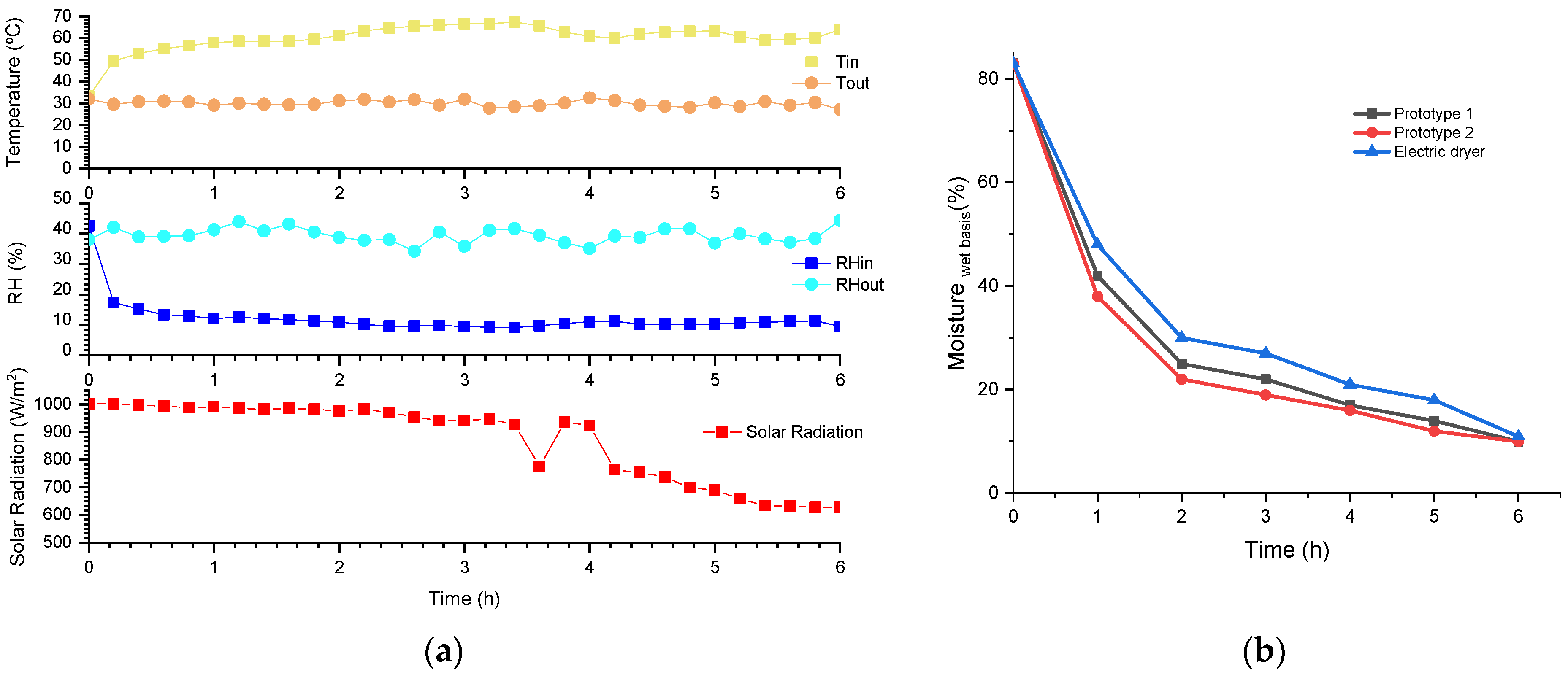 Solar 02 00029 g008 Solar 02 00029 g008
