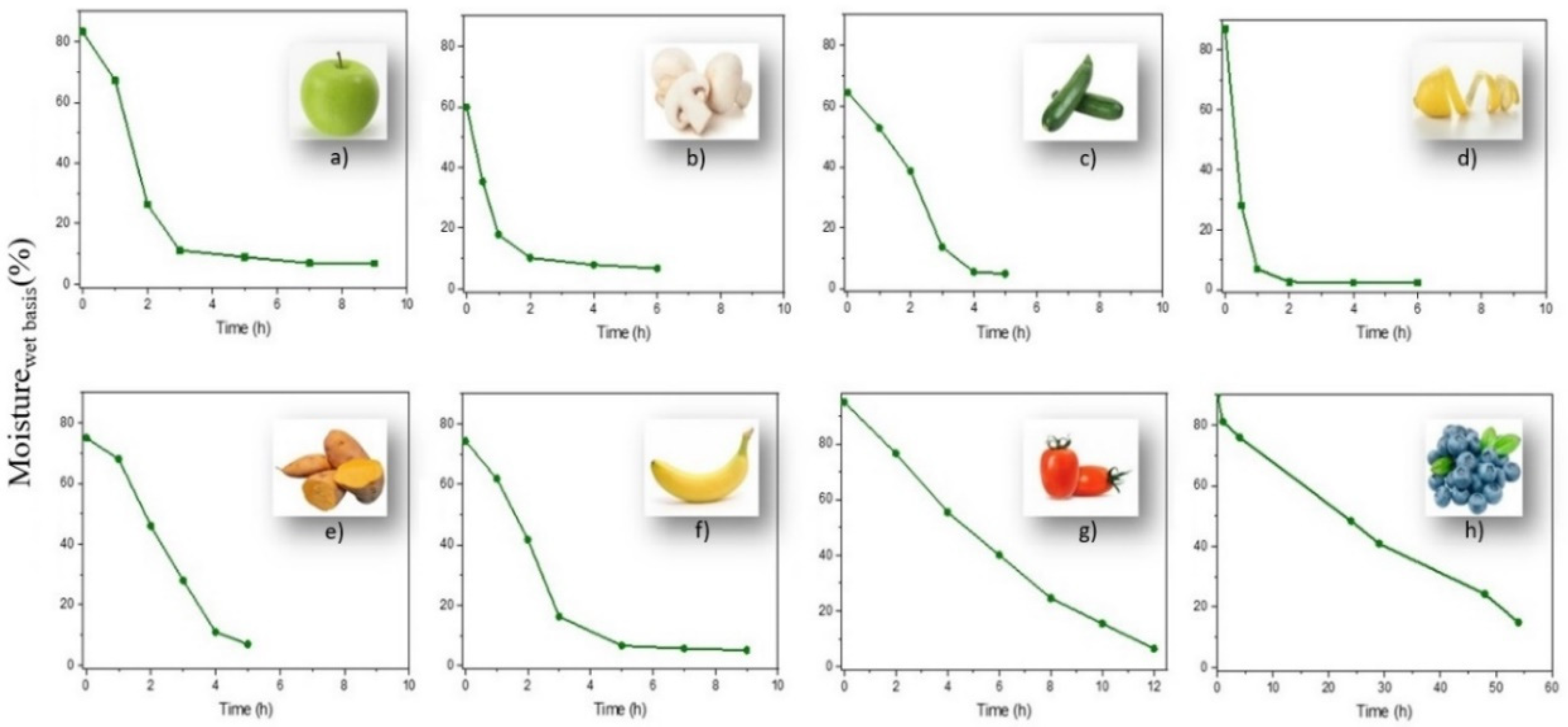 Solar 02 00029 g009 Solar 02 00029 g009