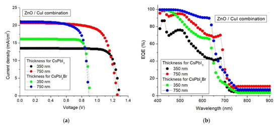 Solar | Free Full-Text | Optimization Of Inverted All-Inorganic CsPbI3 ...