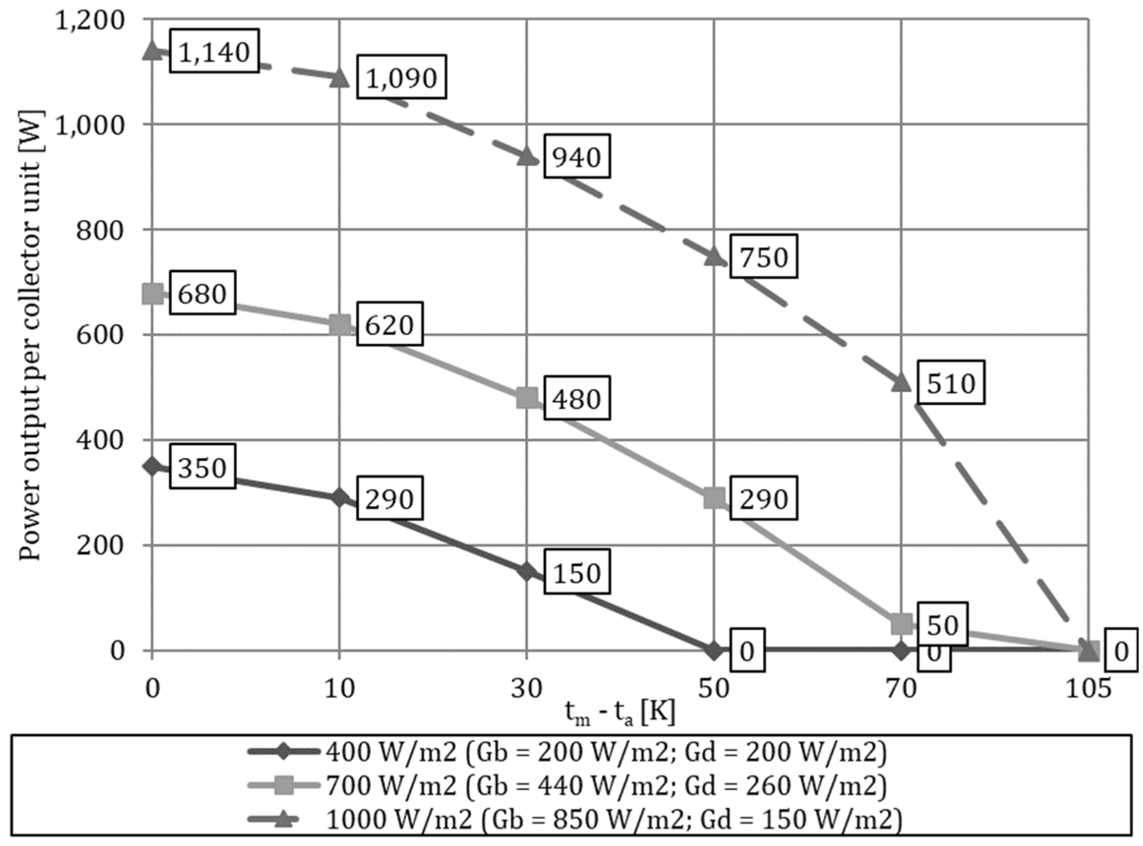 Solar 03 00013 g011 Solar 03 00013 g011
