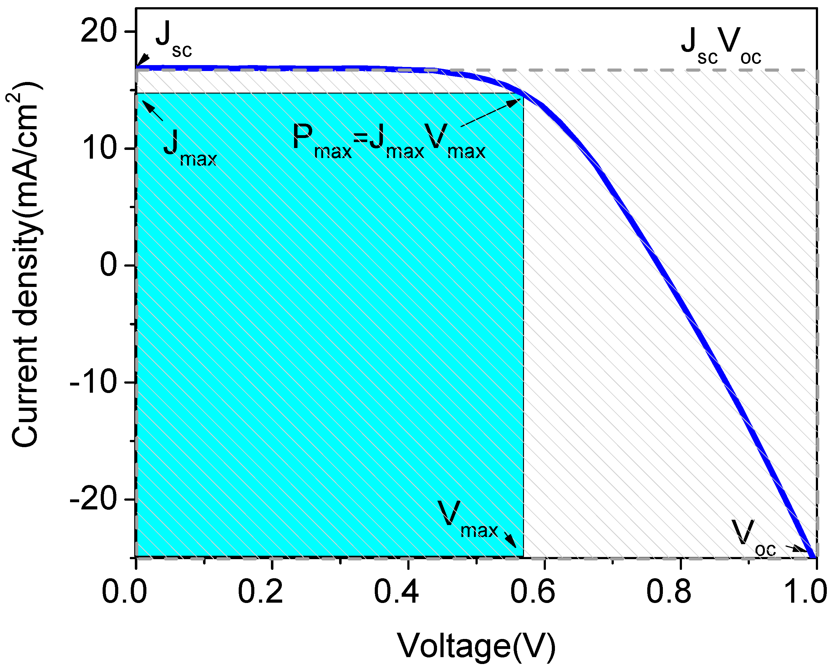 Solar 03 00015 g002 Solar 03 00015 g002