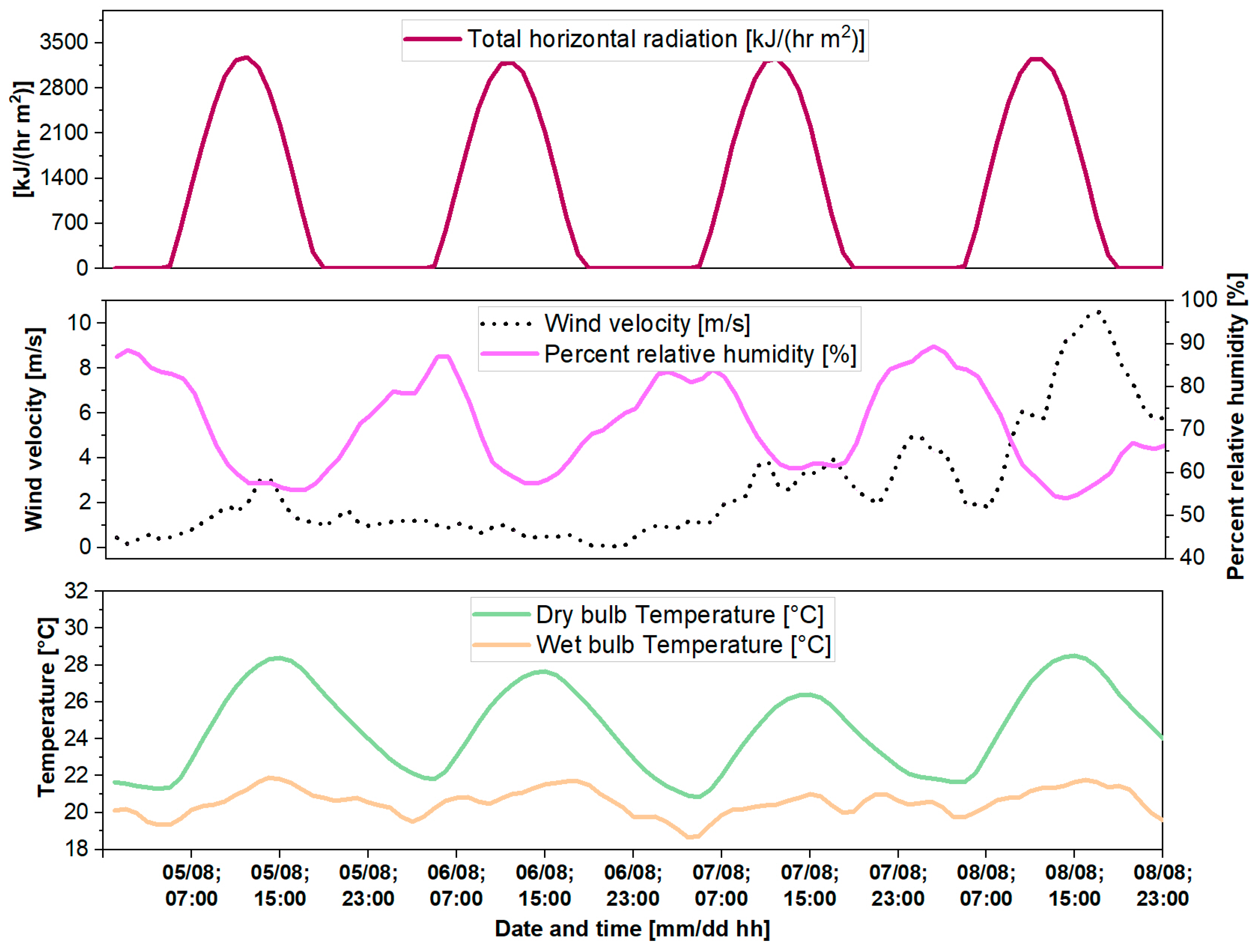 Solar 03 00016 g005 Solar 03 00016 g005