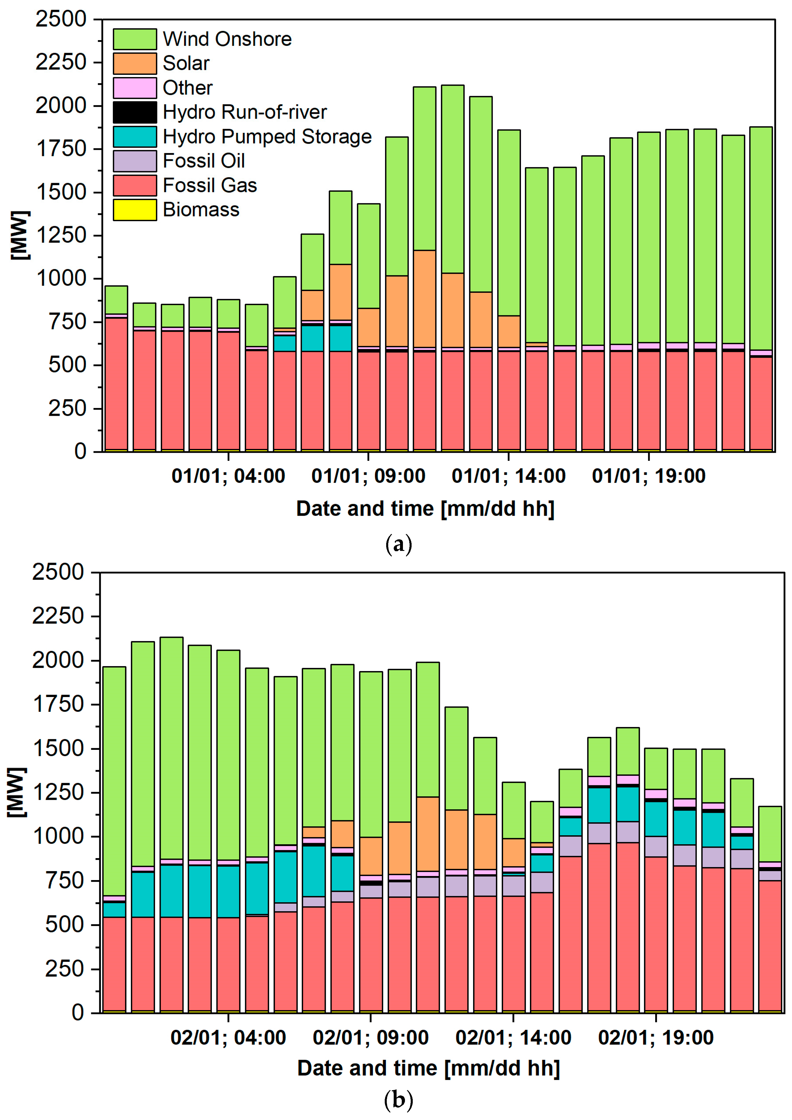 Solar 03 00016 g006 Solar 03 00016 g006