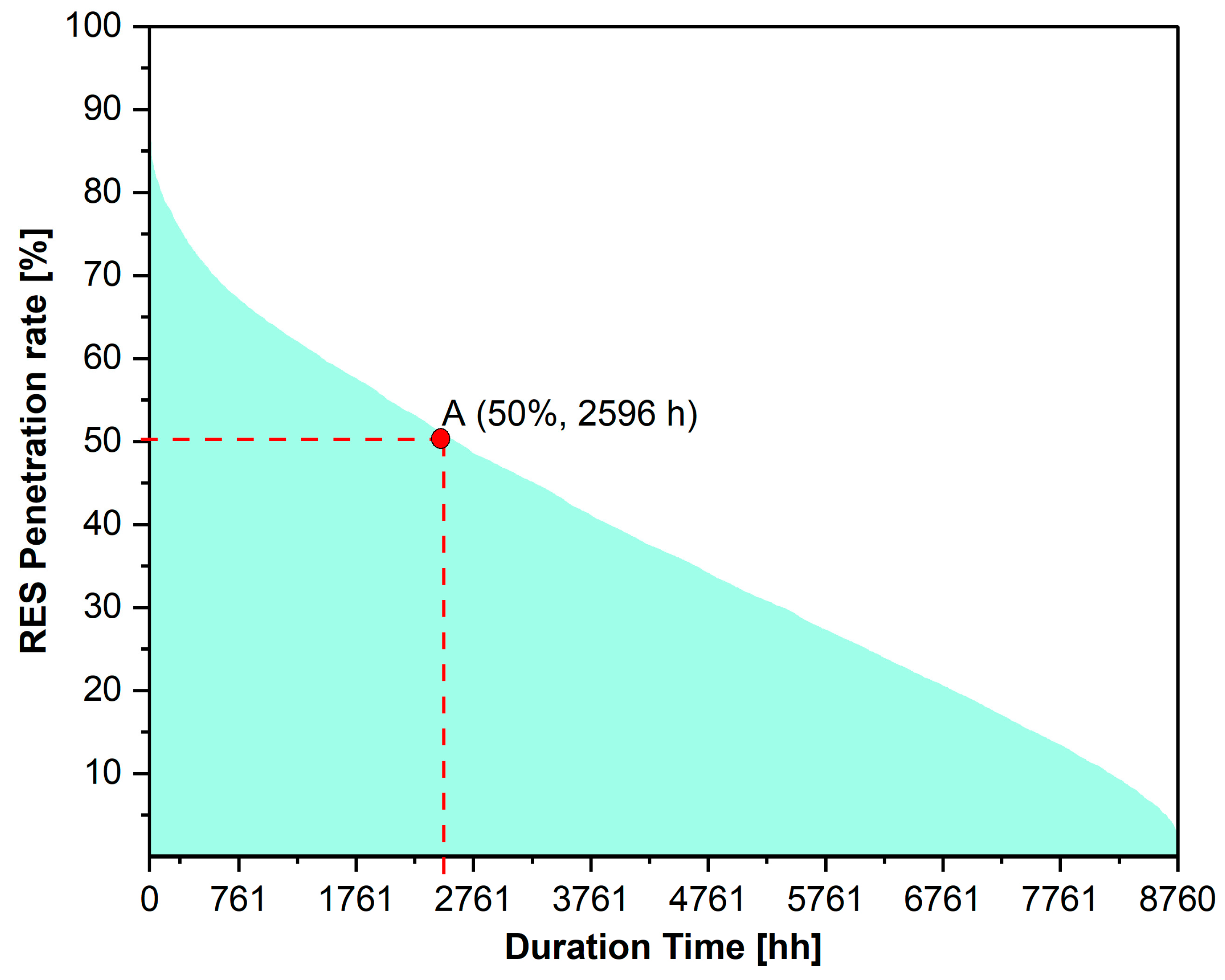 Solar 03 00016 g007 Solar 03 00016 g007