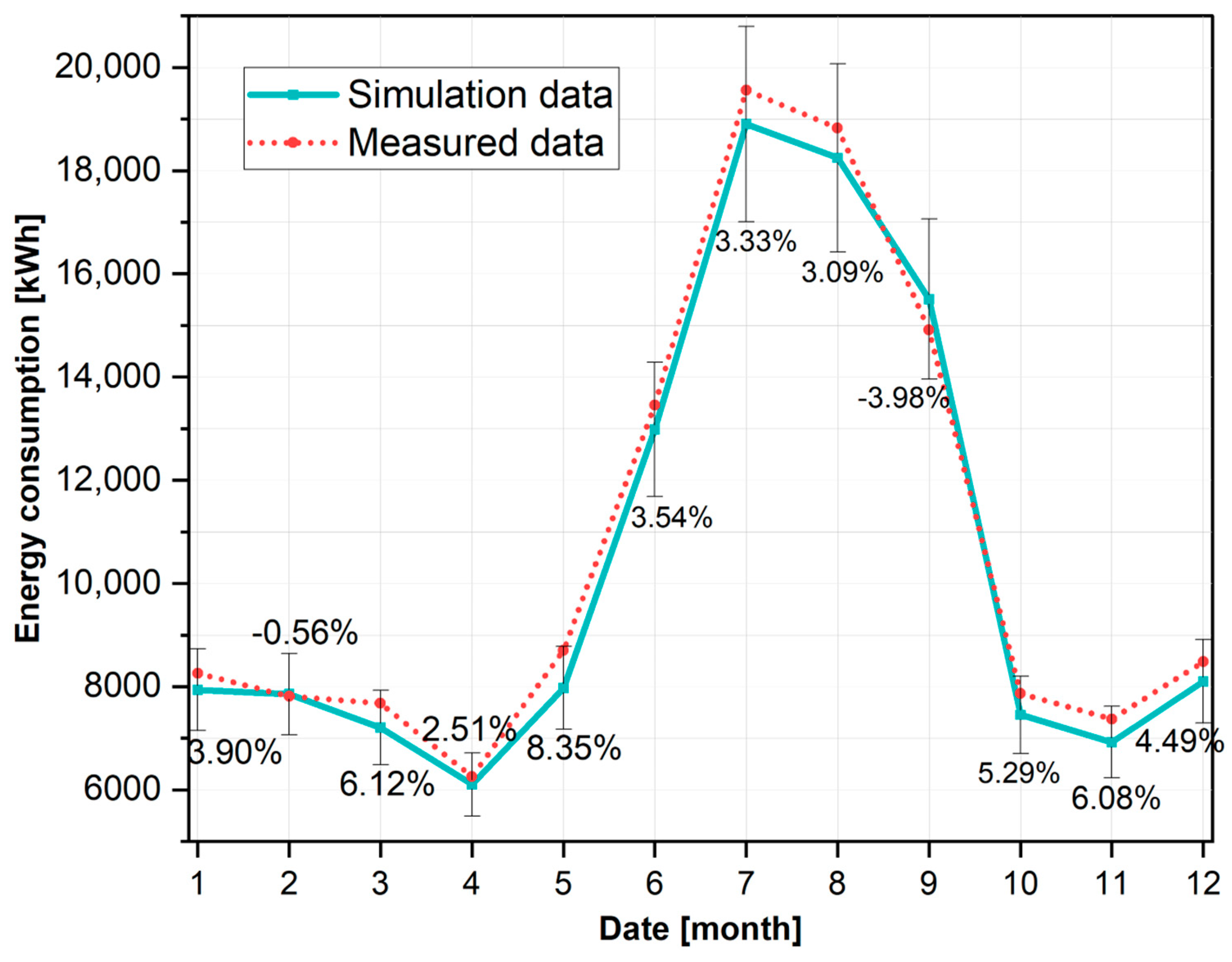 Solar 03 00016 g009 Solar 03 00016 g009