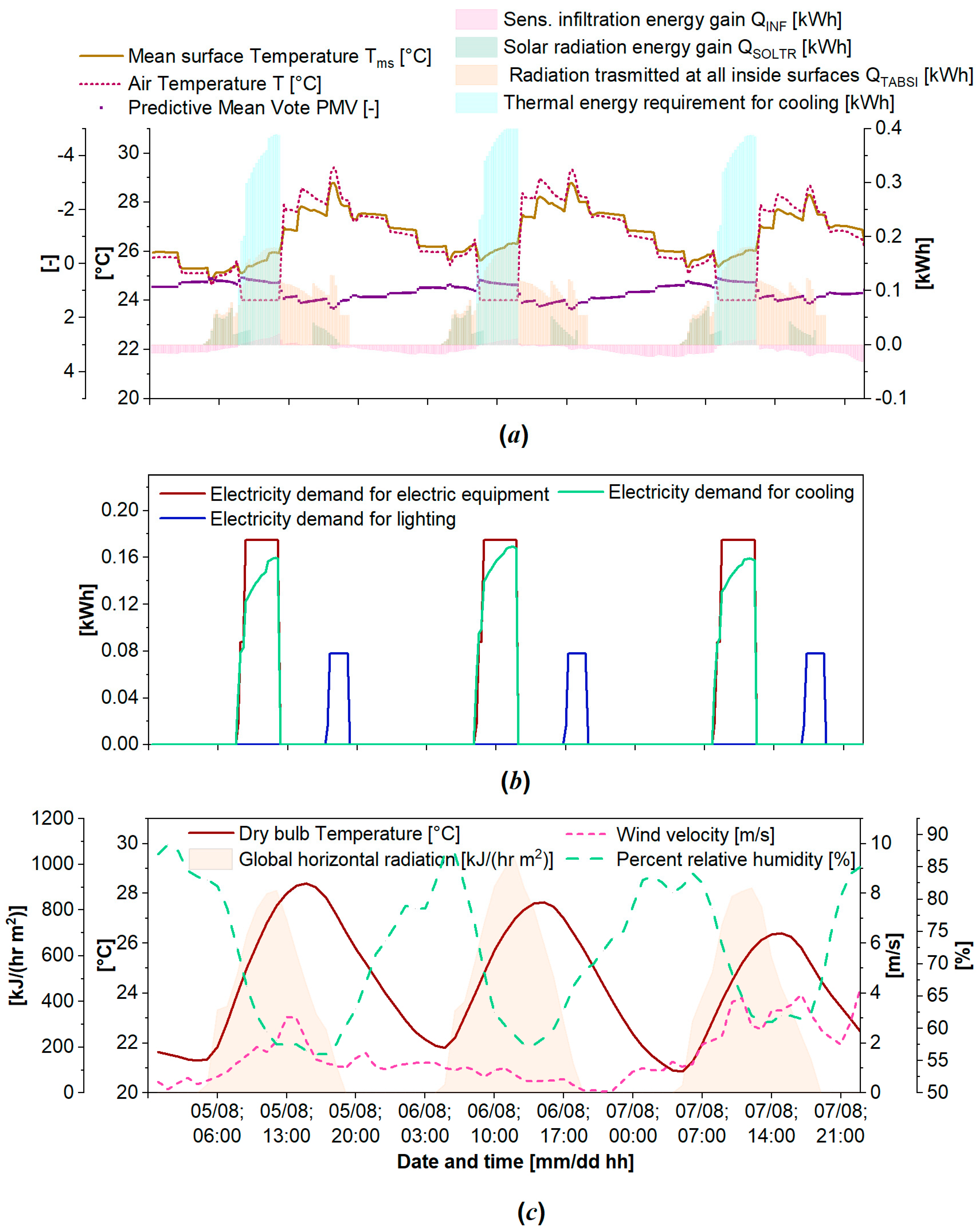 Solar 03 00016 g011 Solar 03 00016 g011