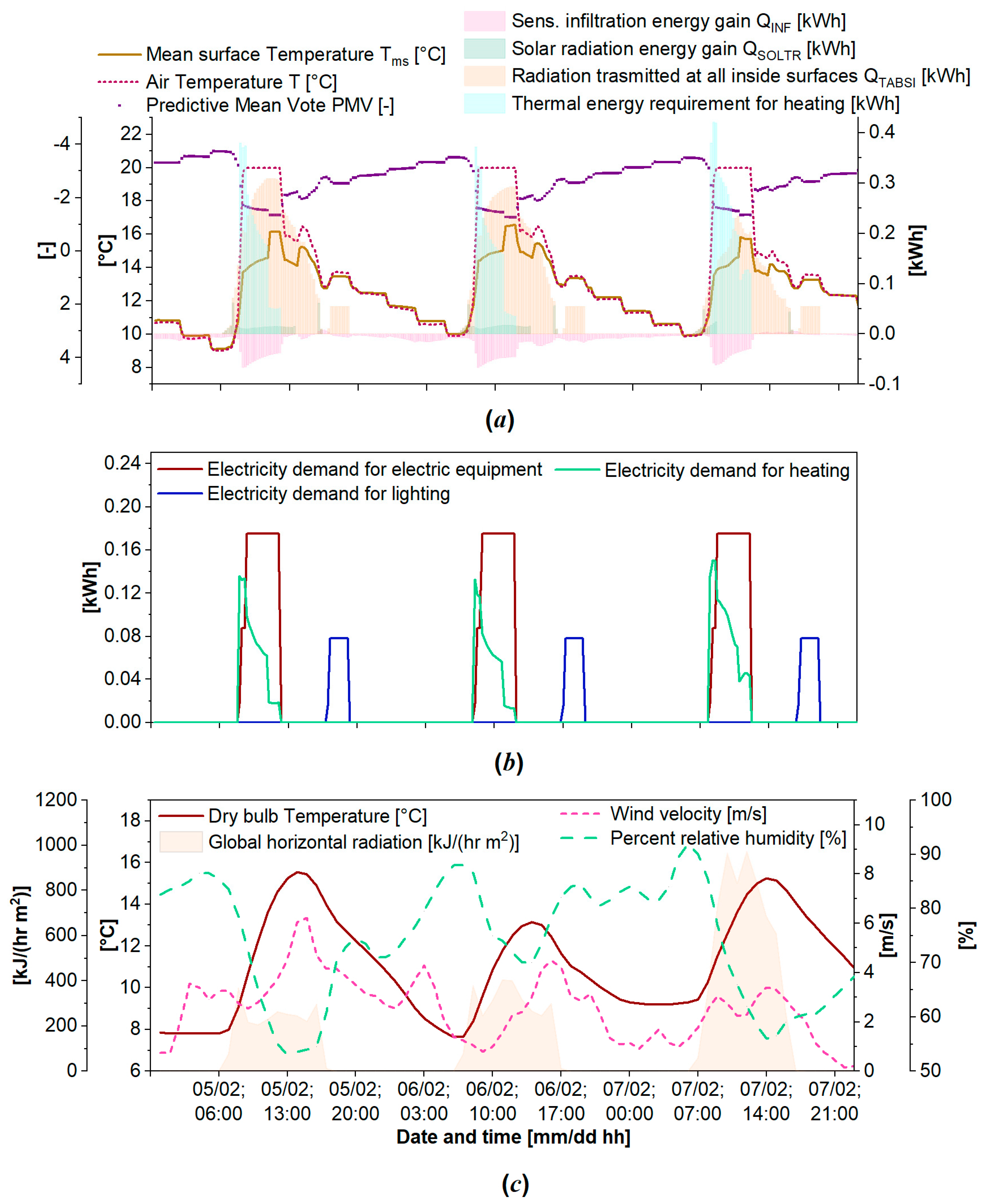 Solar 03 00016 g012 Solar 03 00016 g012