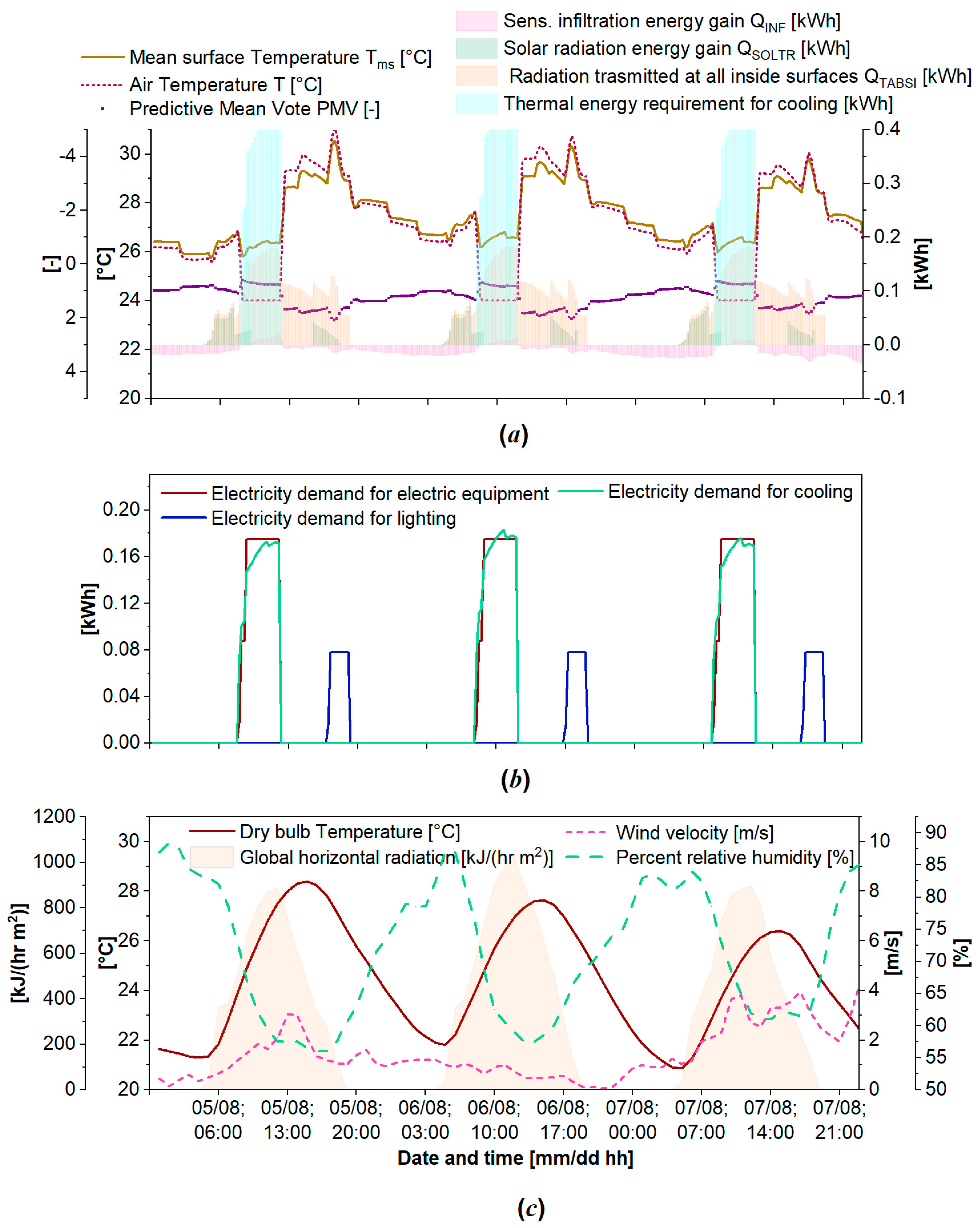 Solar 03 00016 g013 Solar 03 00016 g013