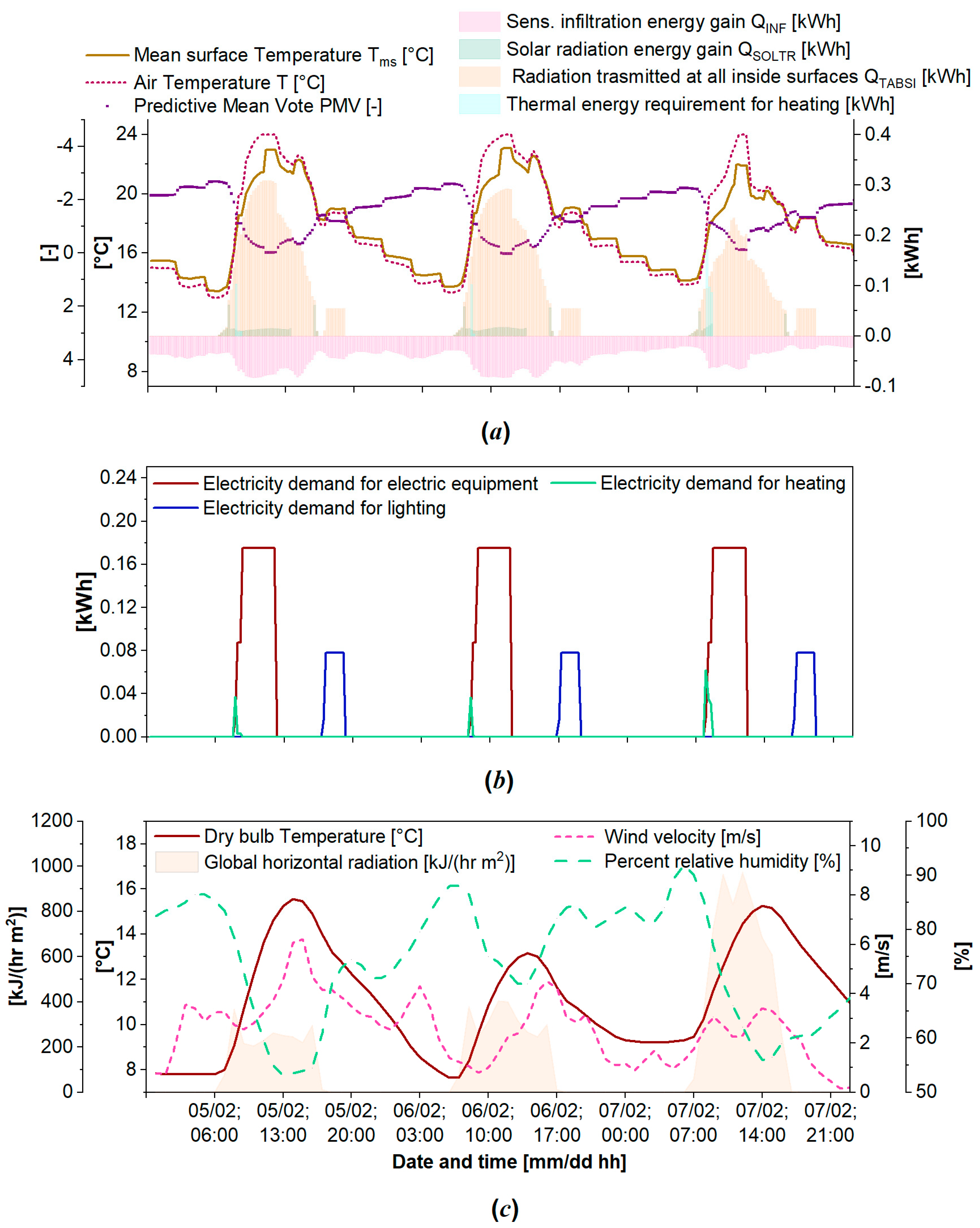 Solar 03 00016 g014 Solar 03 00016 g014