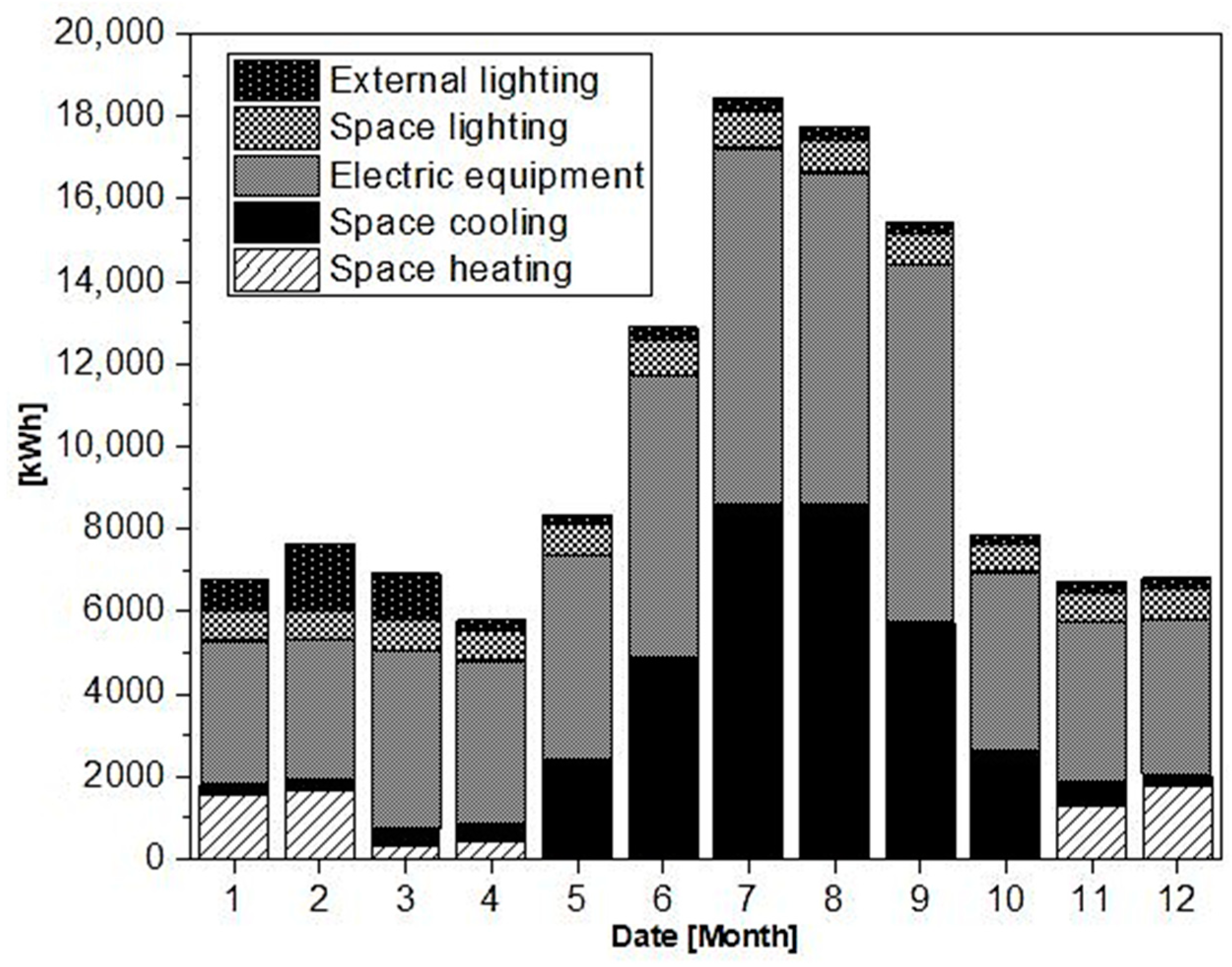Solar 03 00016 g015 Solar 03 00016 g015