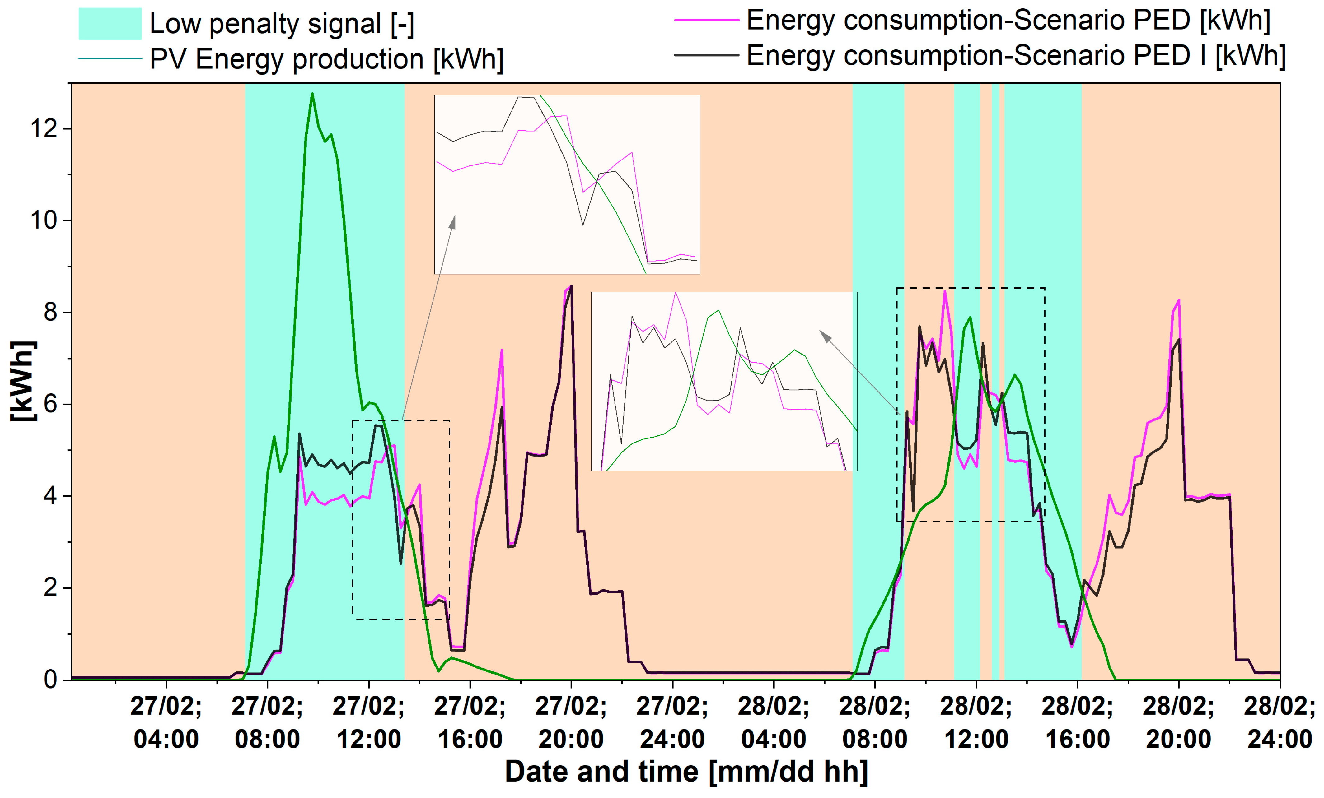 Solar 03 00016 g017 Solar 03 00016 g017
