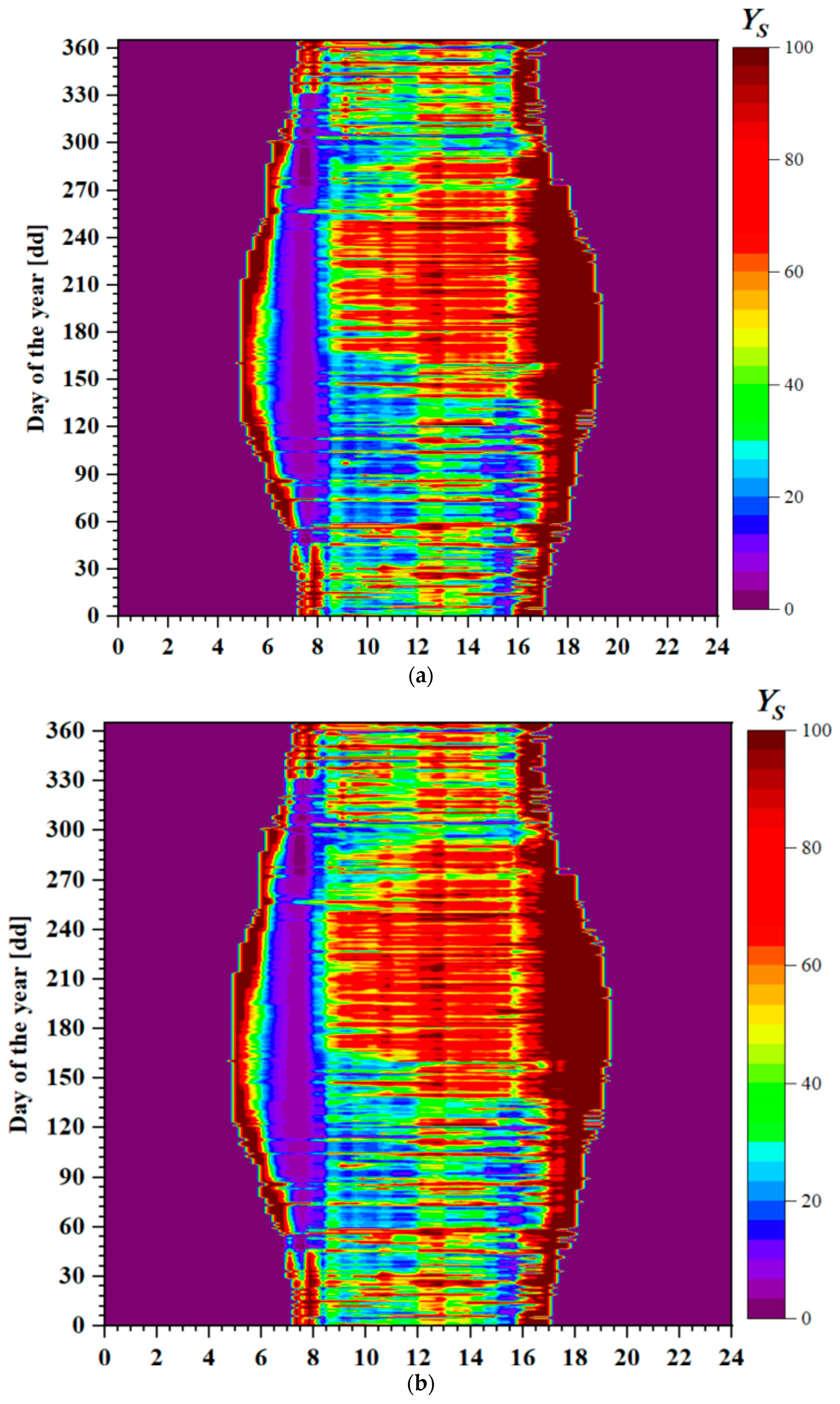 Solar 03 00016 g019a Solar 03 00016 g019a