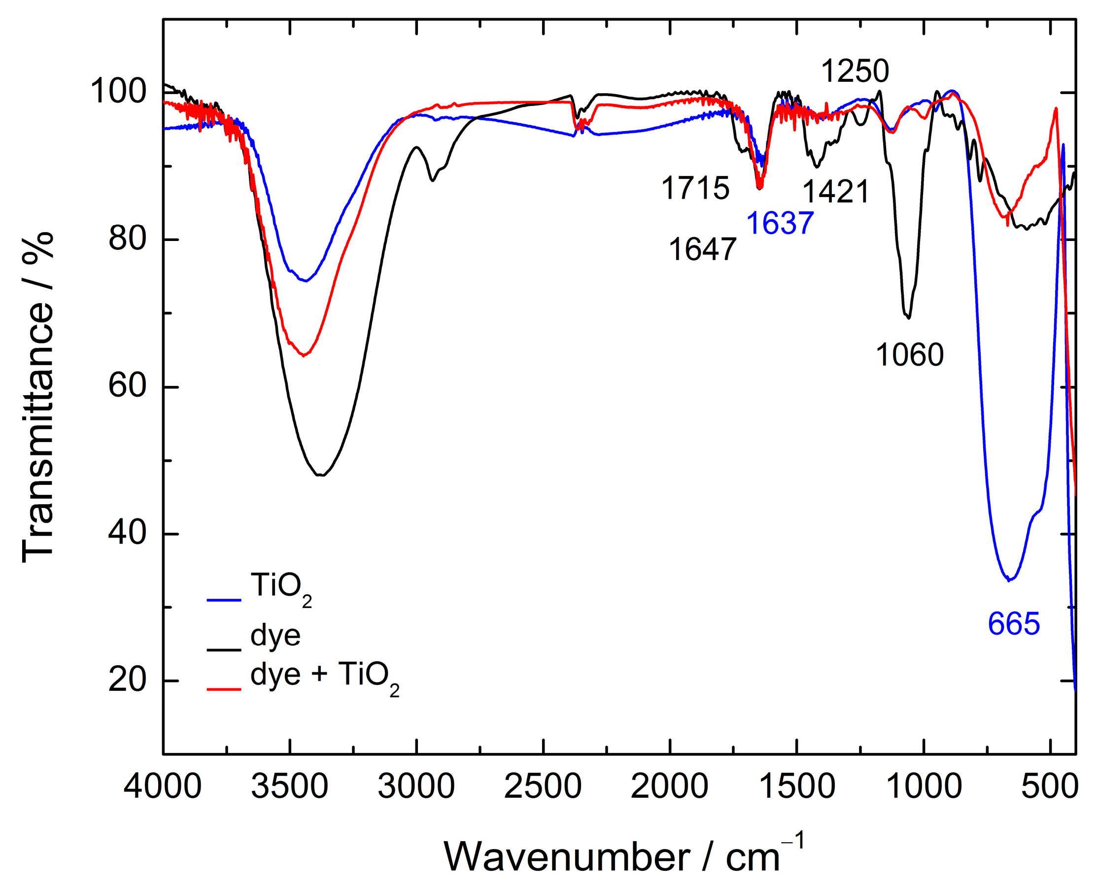 Solar 03 00017 g002 Solar 03 00017 g002