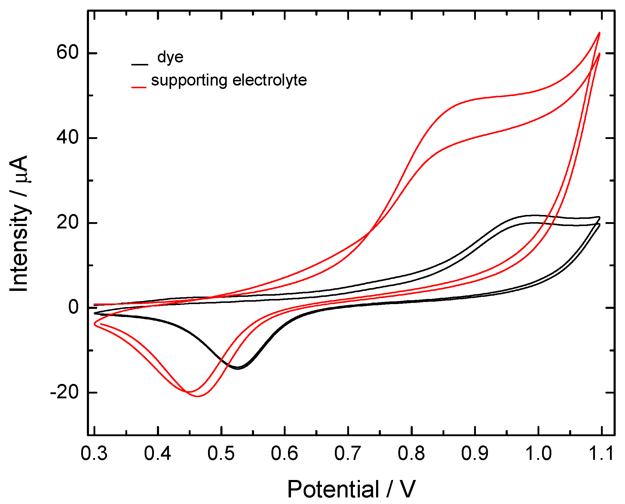 Solar 03 00017 g003 Solar 03 00017 g003