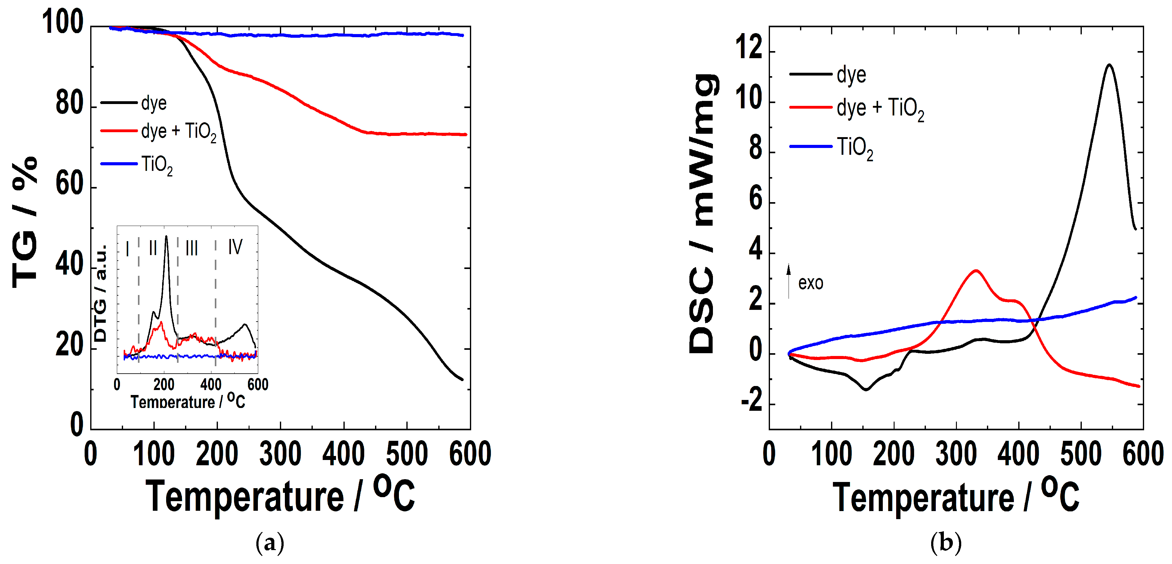 Solar 03 00017 g005 Solar 03 00017 g005