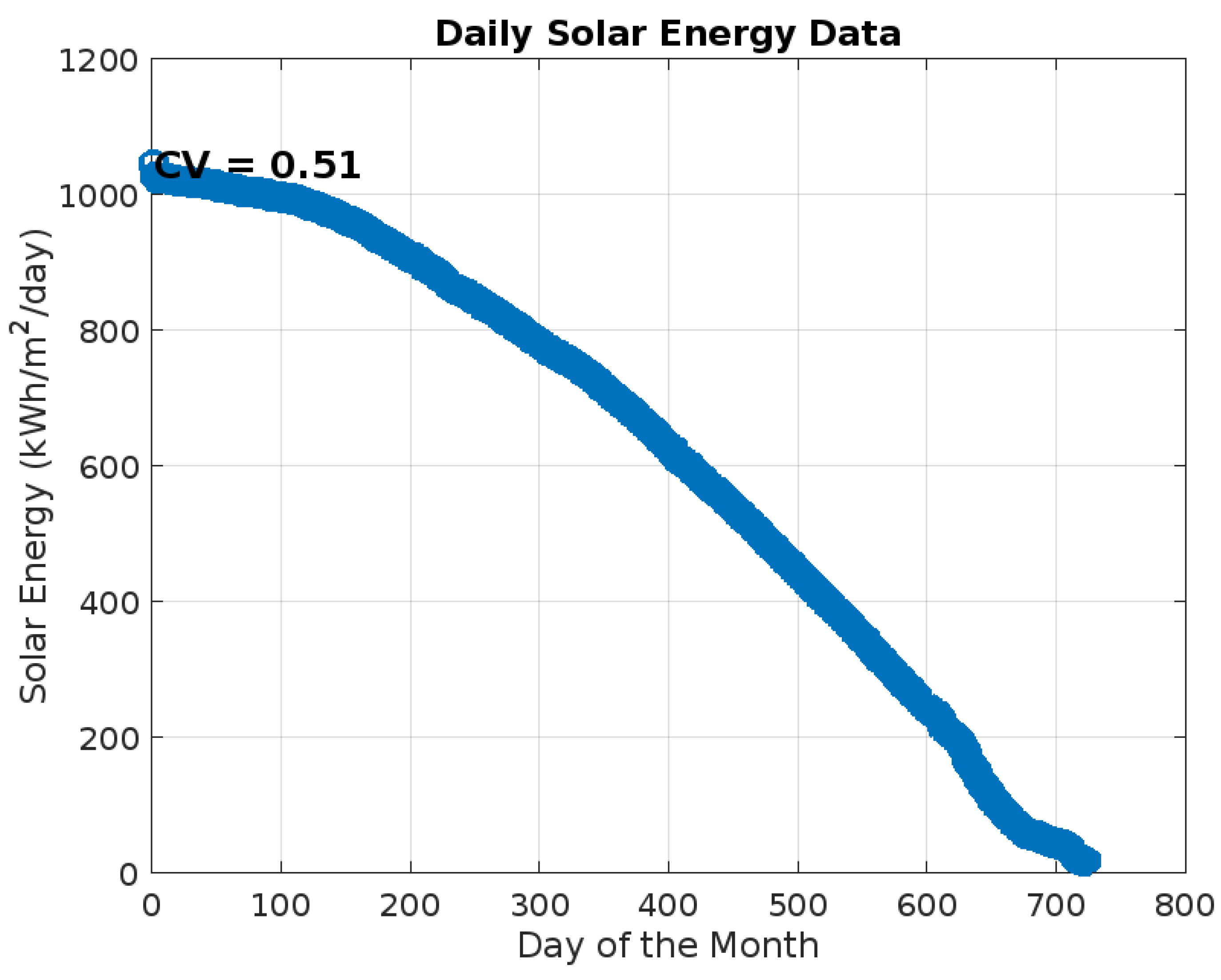 Solar 05 00030 g013