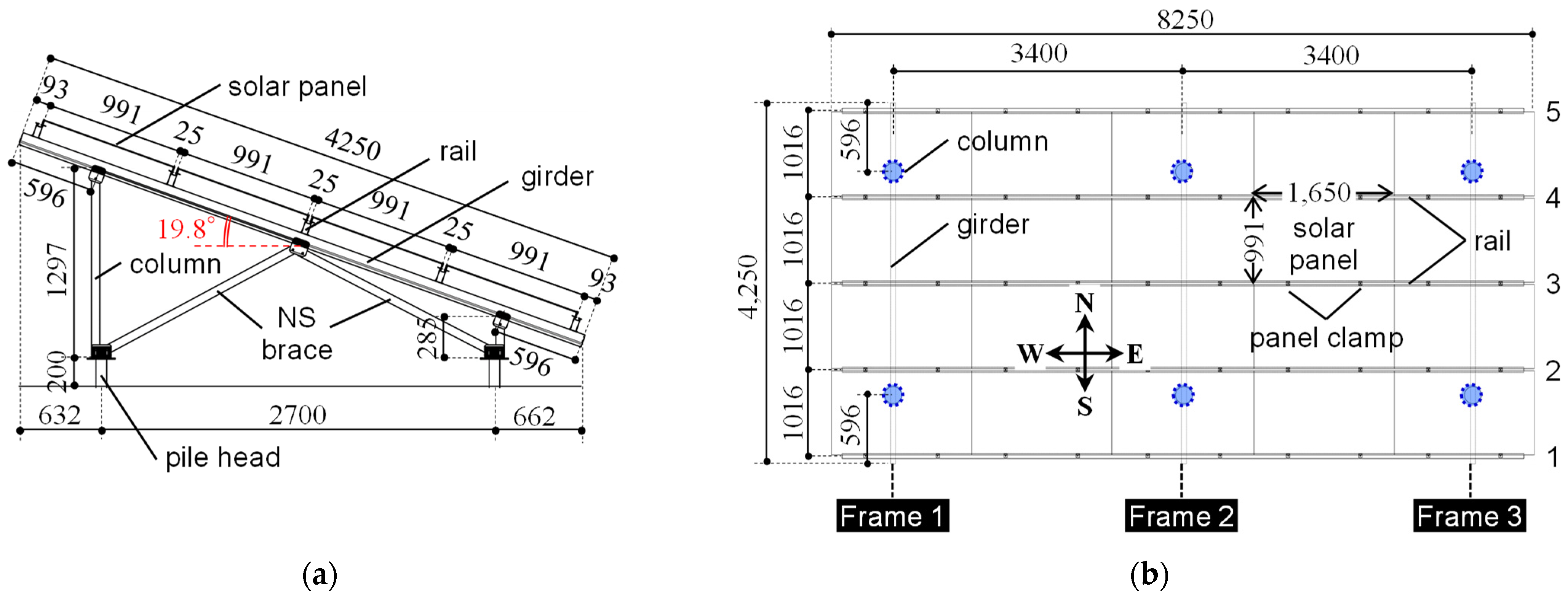 Solar 05 00033 g002
