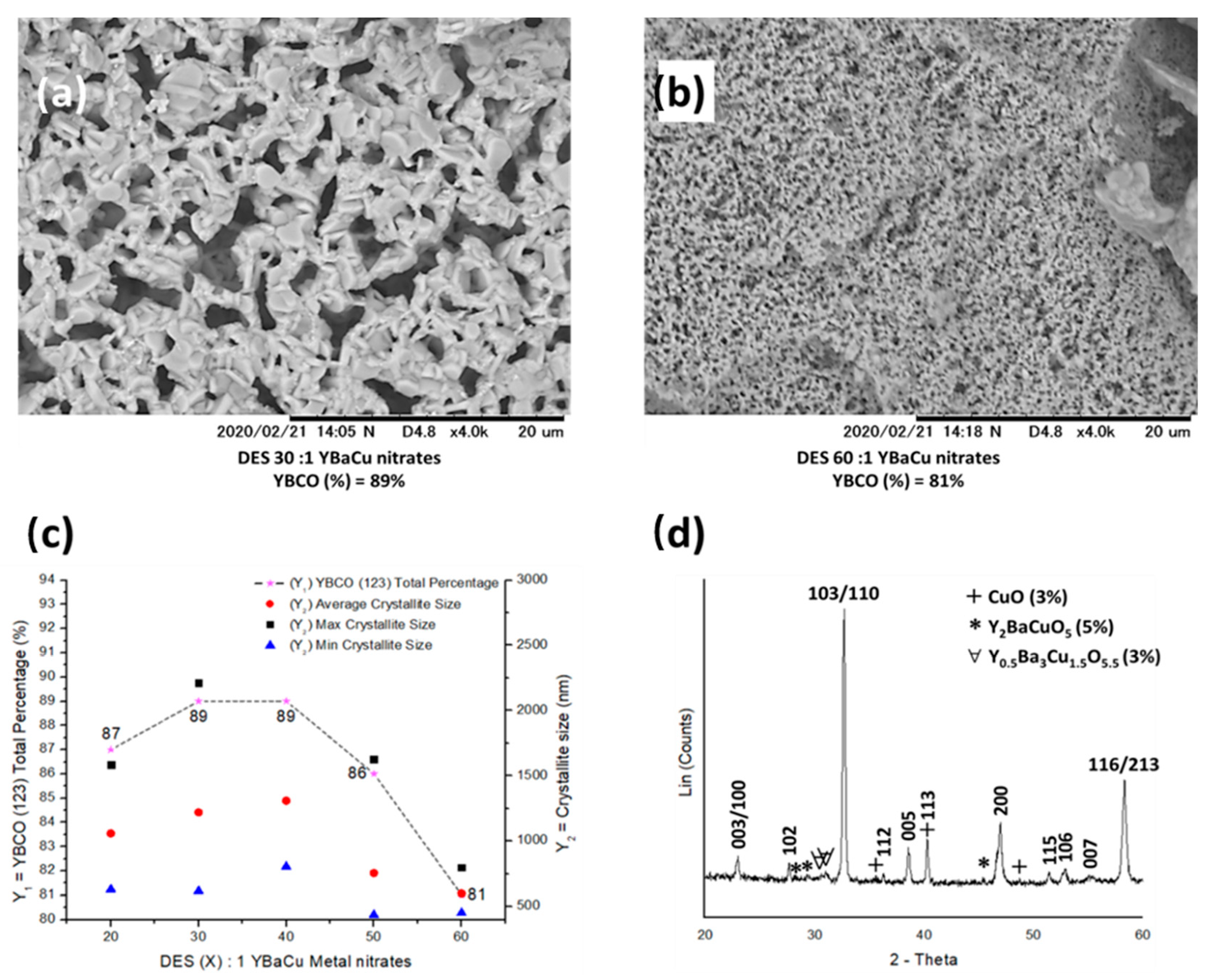 Solids 01 00004 g006 Solids 01 00004 g006