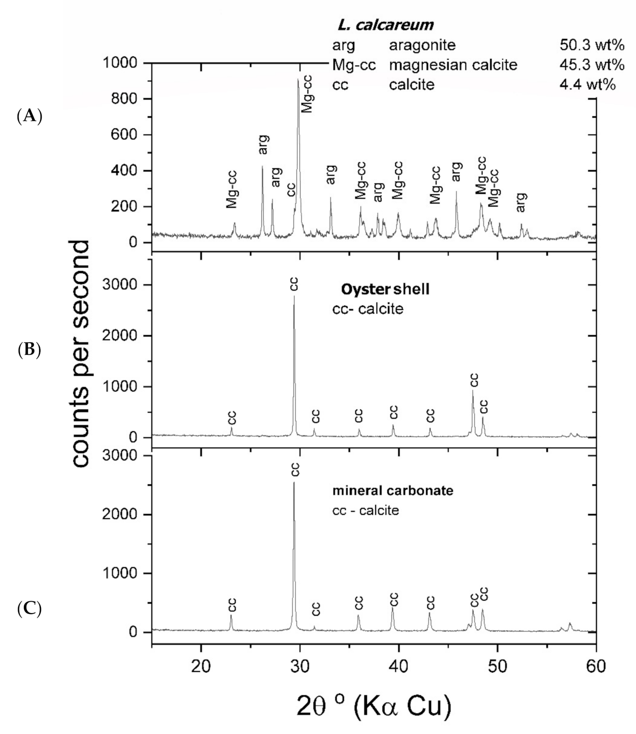 Solids 02 00013 g006