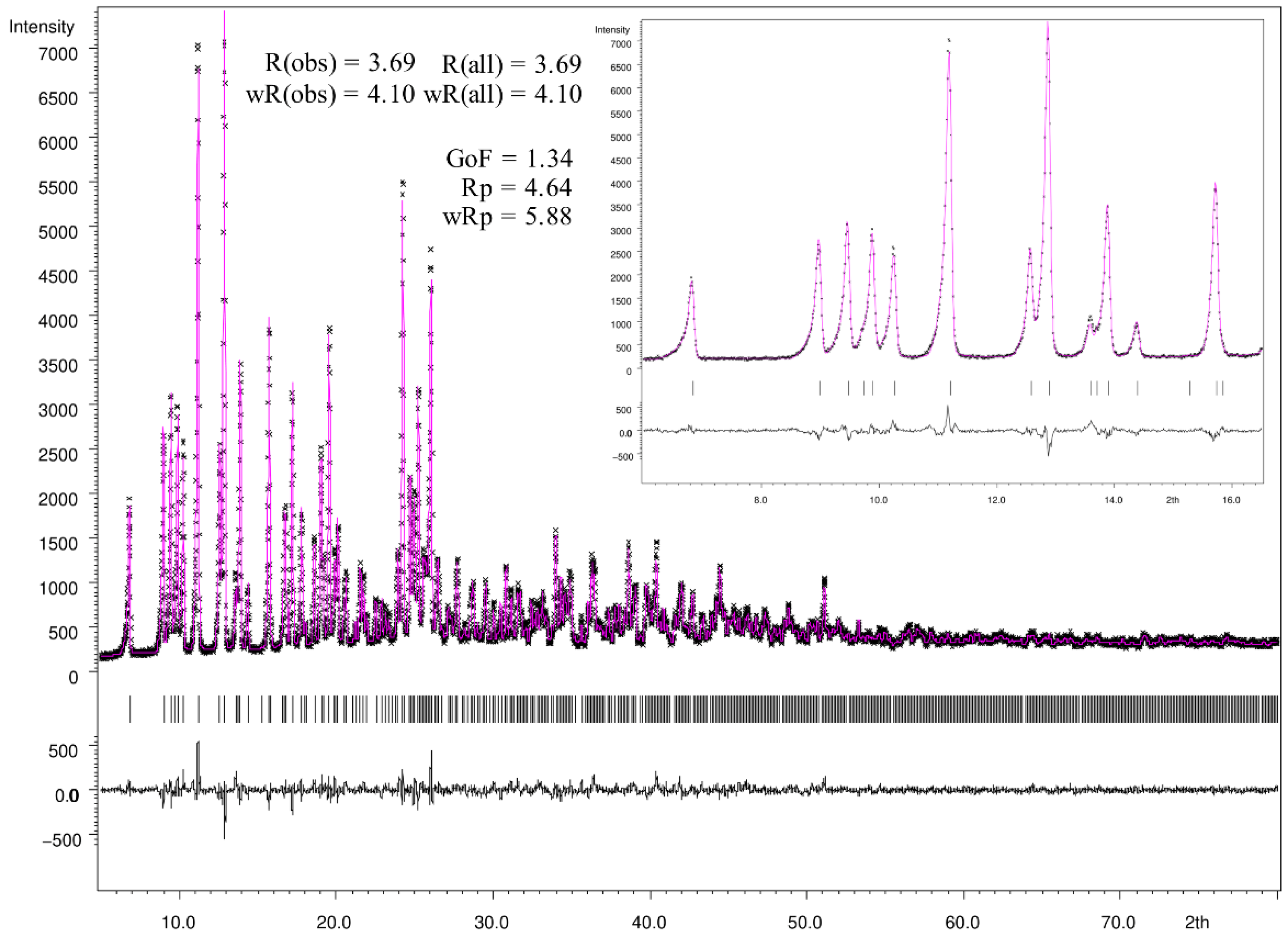 Solids 02 00023 g007
