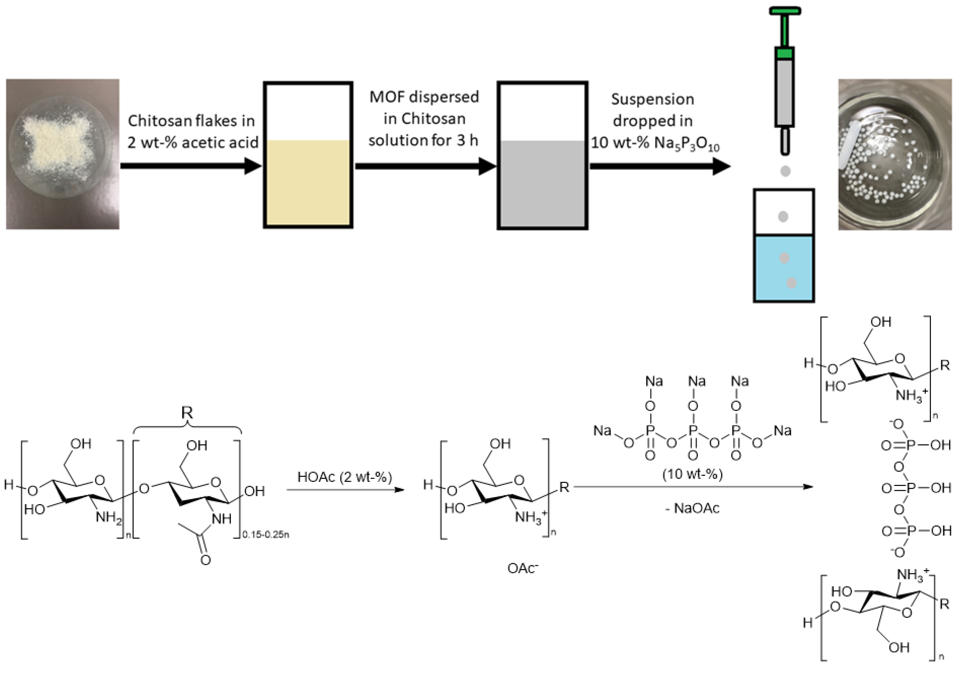 Solids 03 00004 g002
