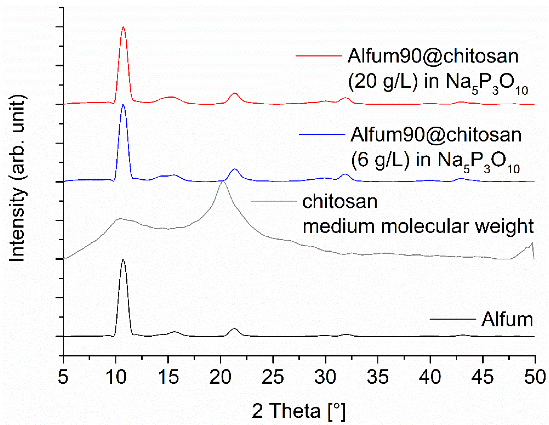 Solids 03 00004 g004